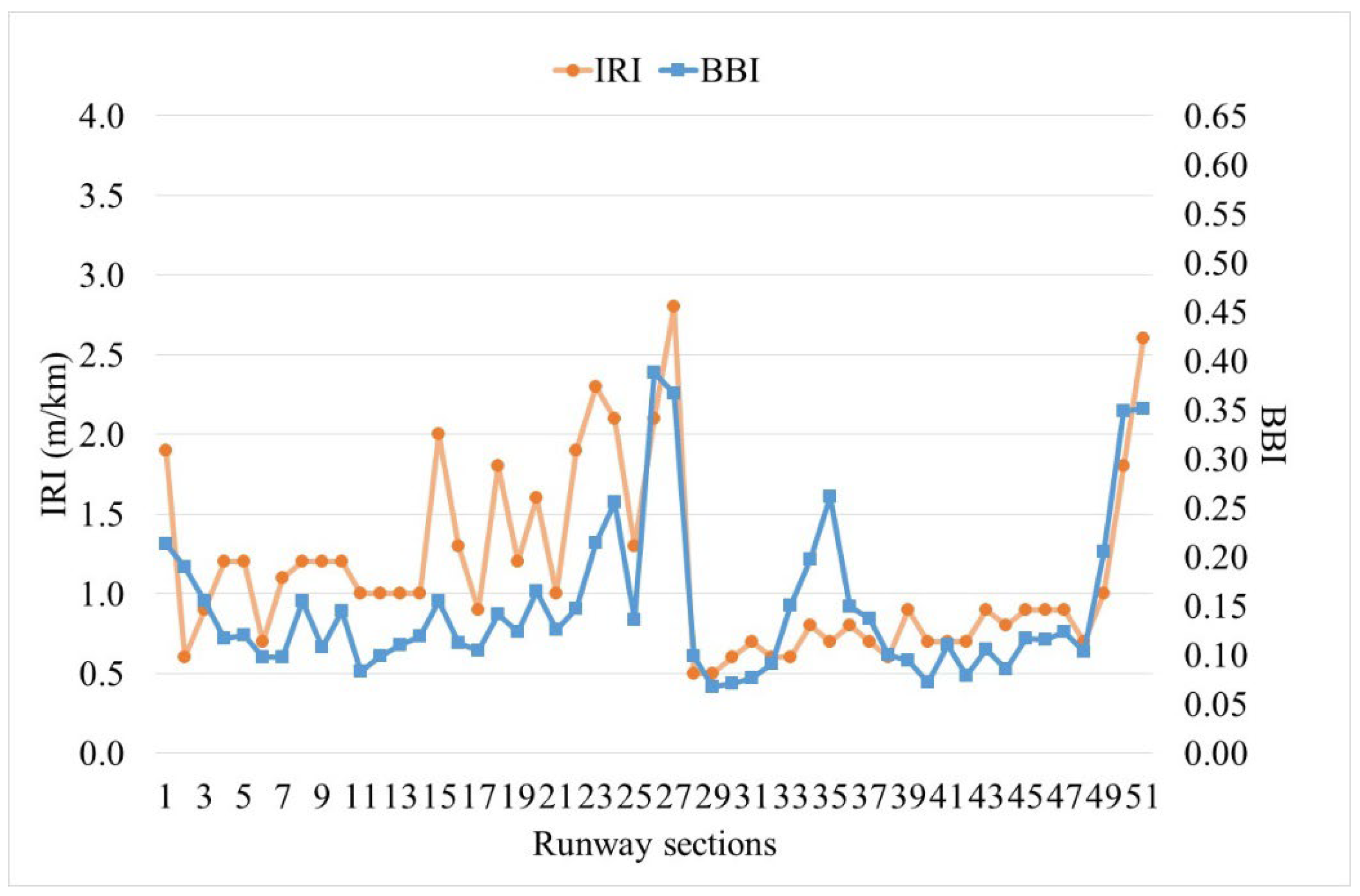 Infrastructures 09 00203 g012