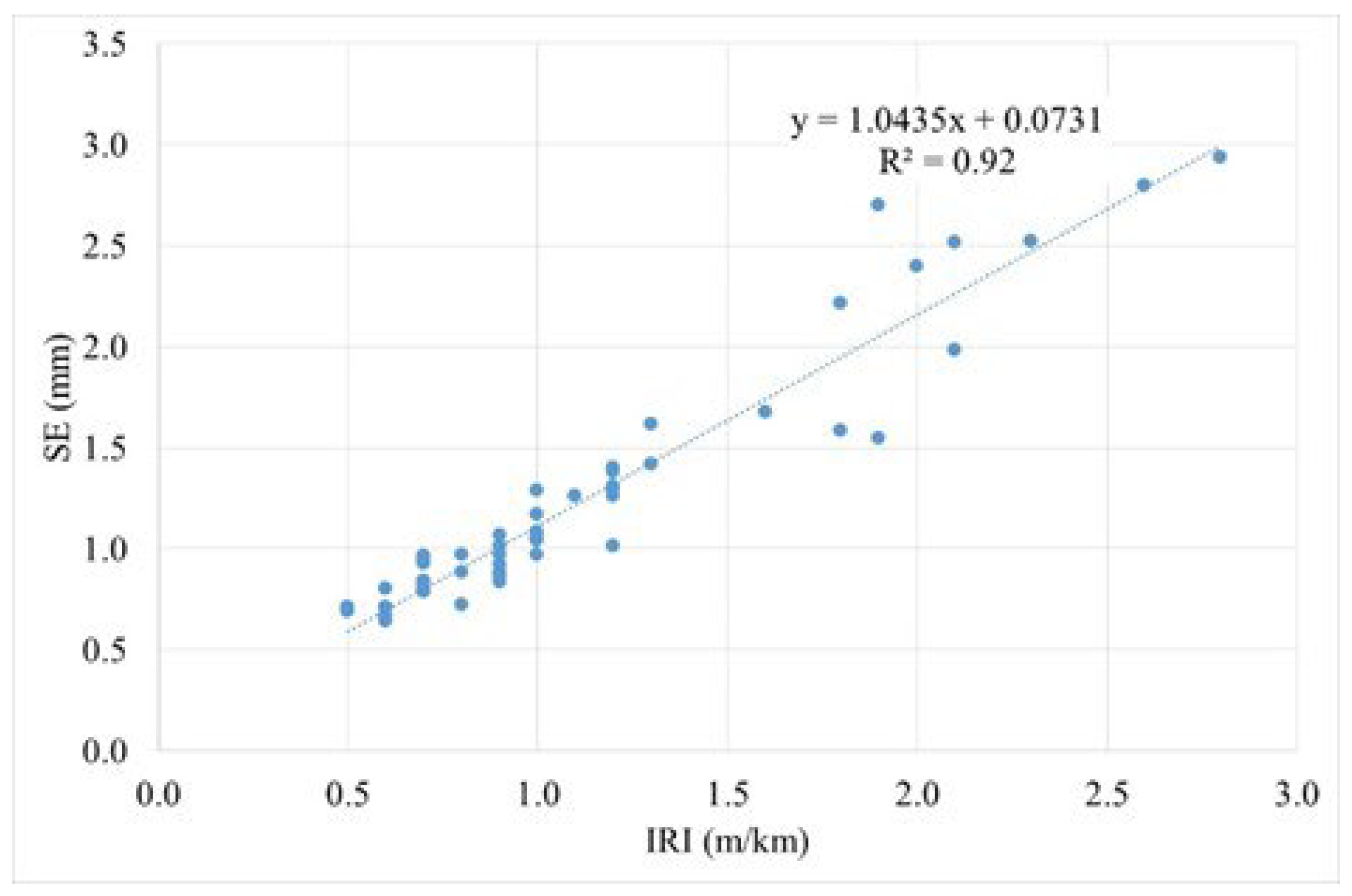 Infrastructures 09 00203 g013