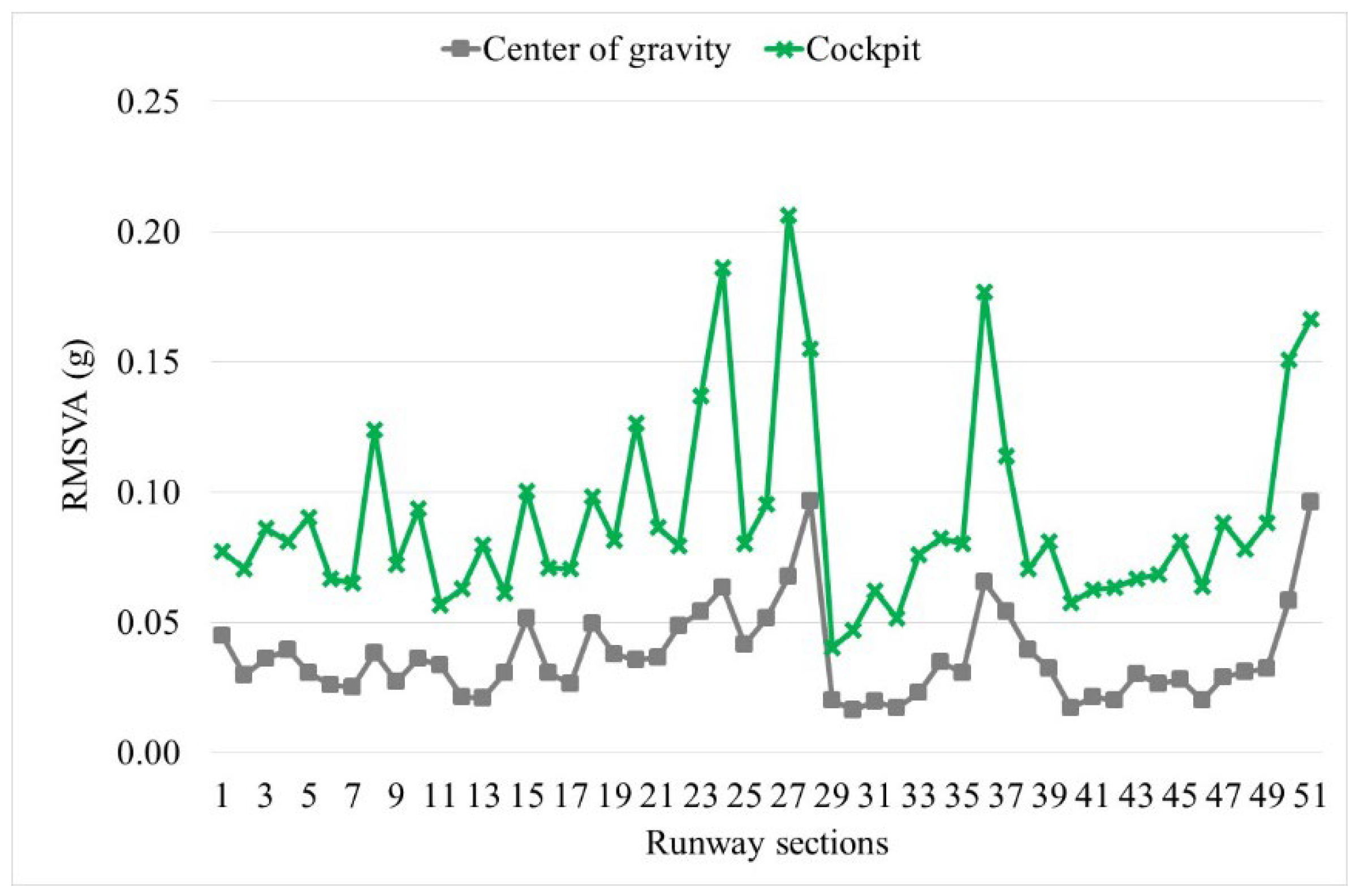 Infrastructures 09 00203 g016
