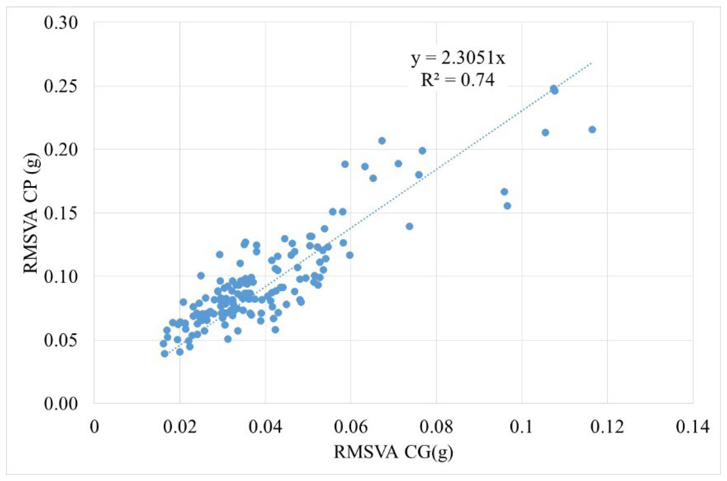 Infrastructures 09 00203 g017