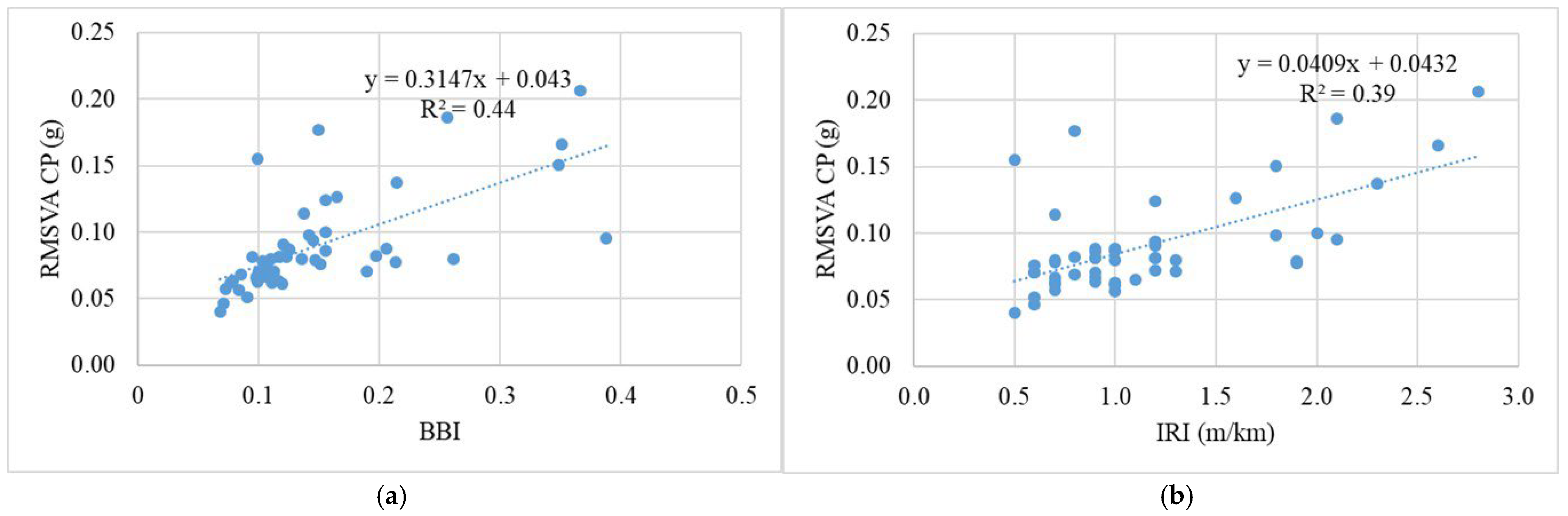 Infrastructures 09 00203 g019