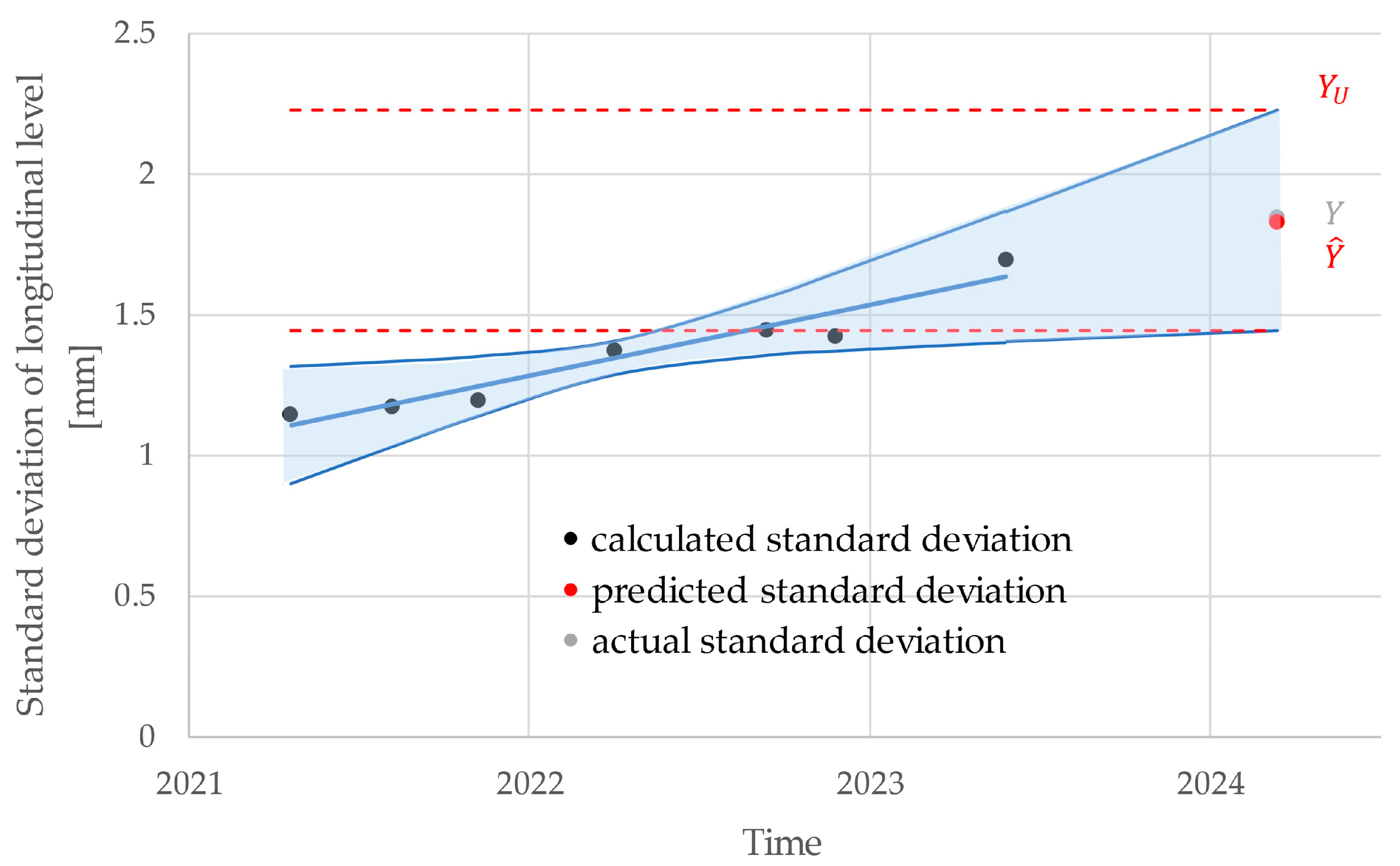 Infrastructures 09 00204 g003