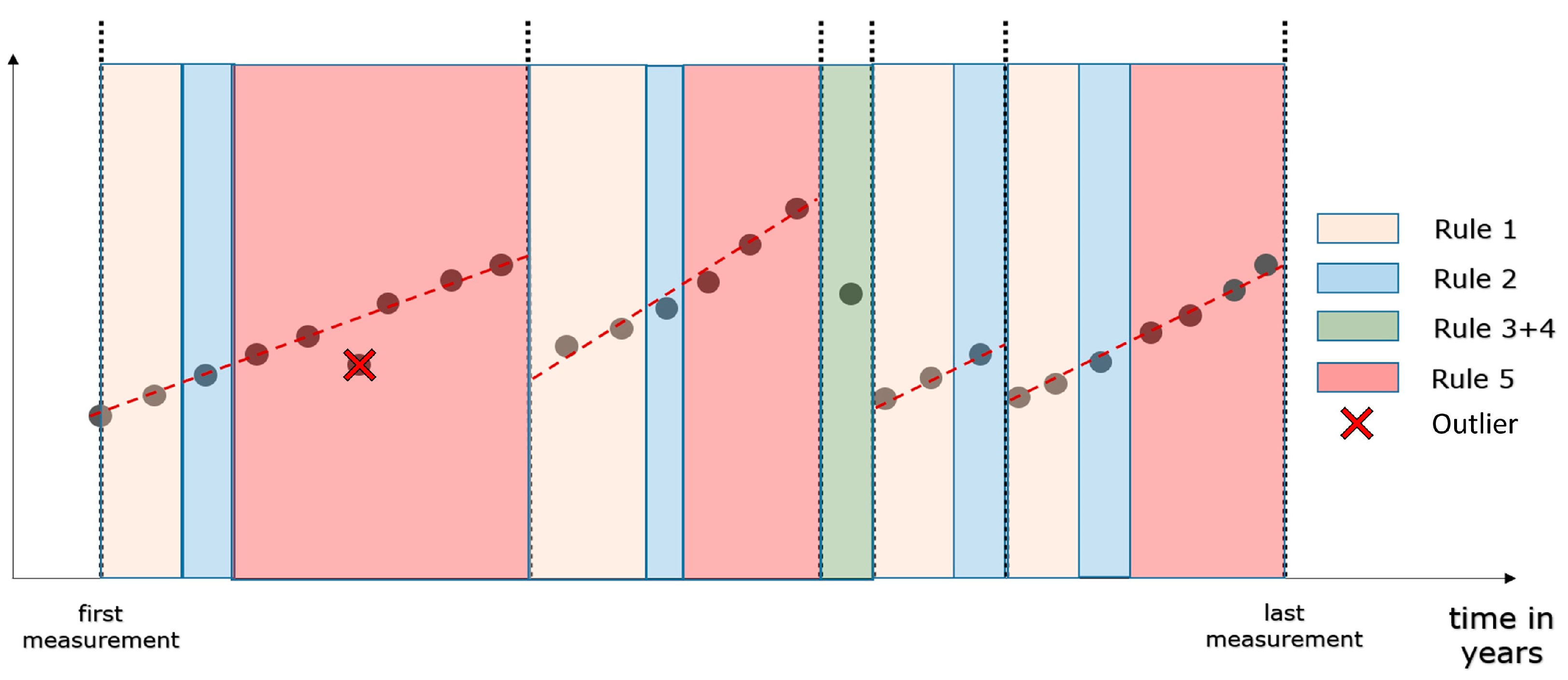 Infrastructures 09 00204 g004