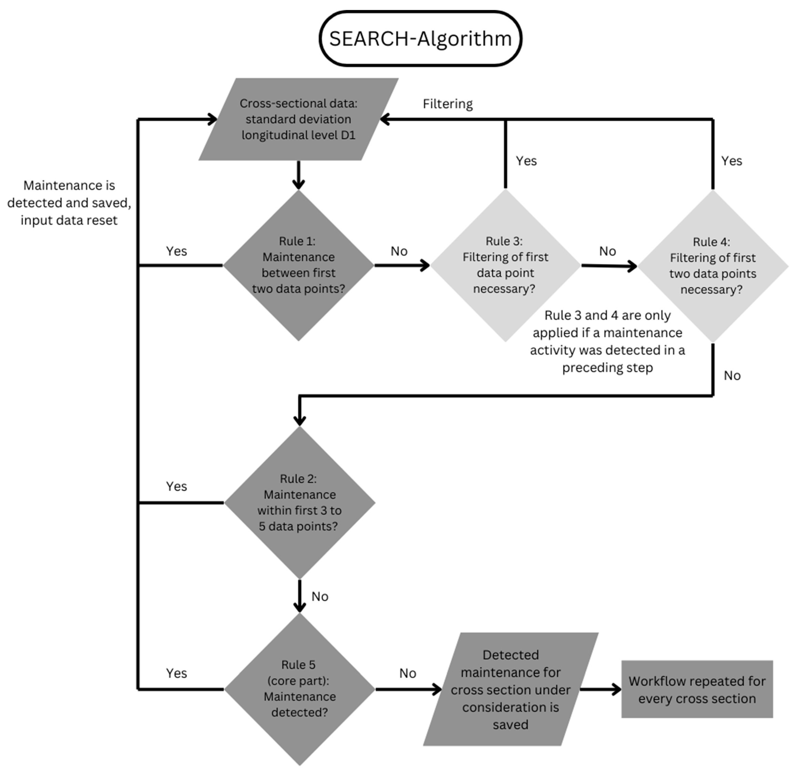 Infrastructures 09 00204 g005