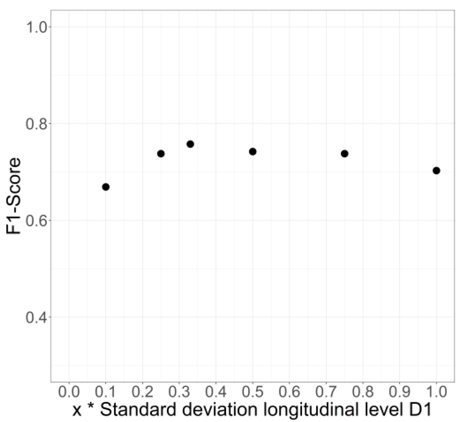 Infrastructures 09 00204 g006