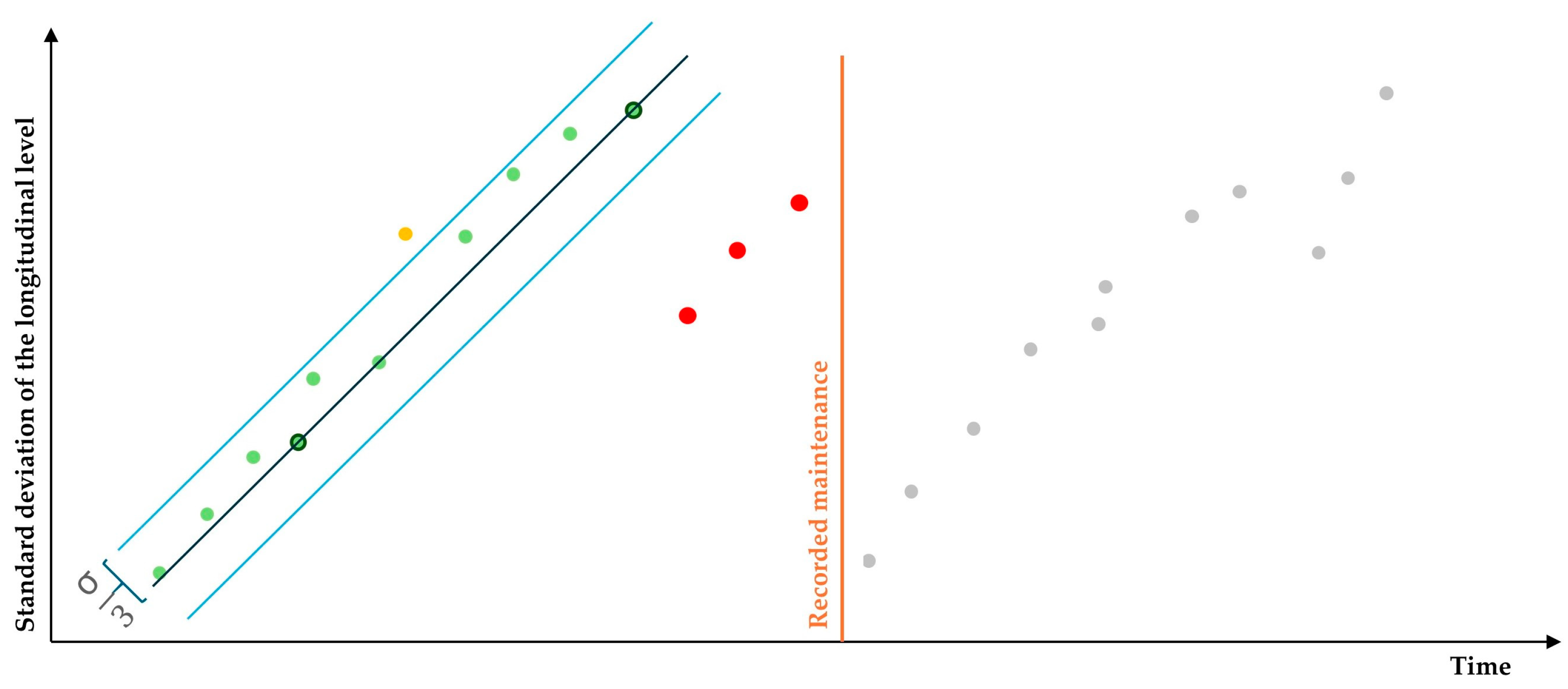 Infrastructures 09 00204 g007
