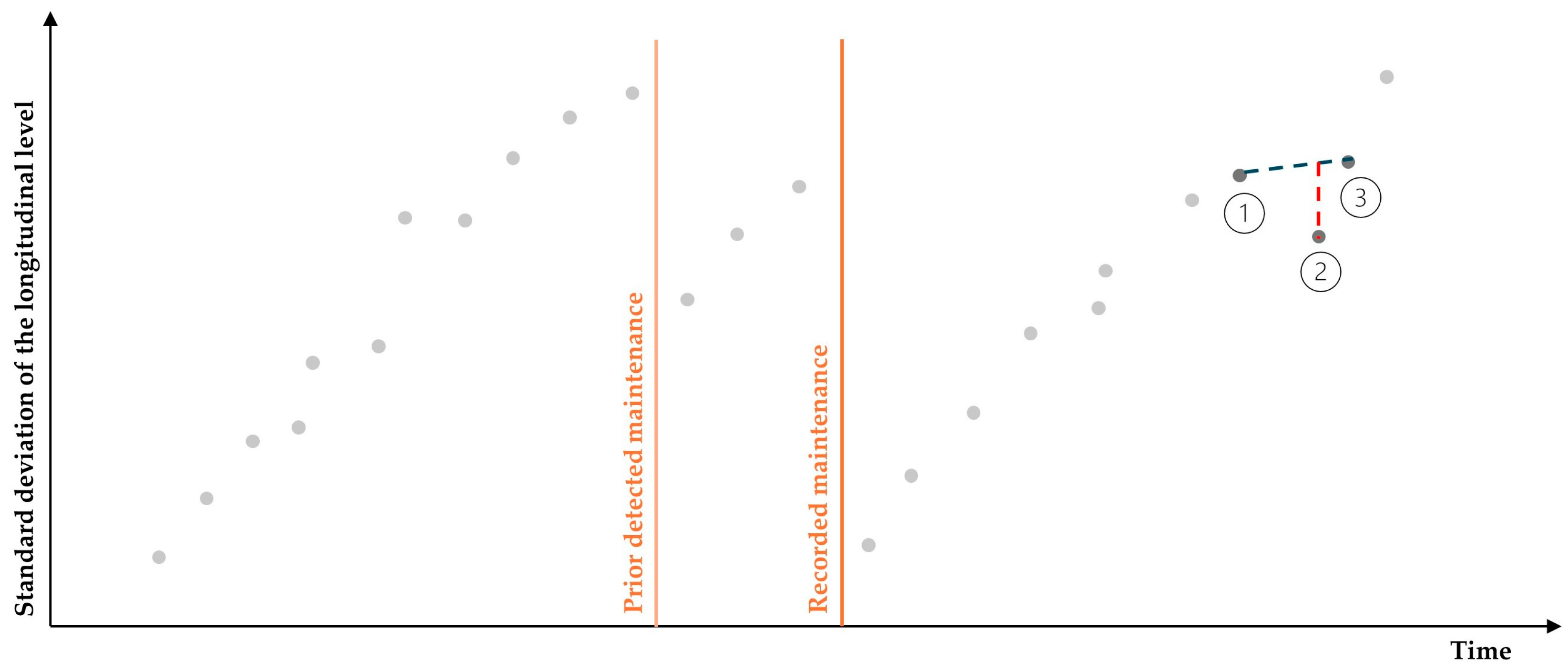 Infrastructures 09 00204 g008