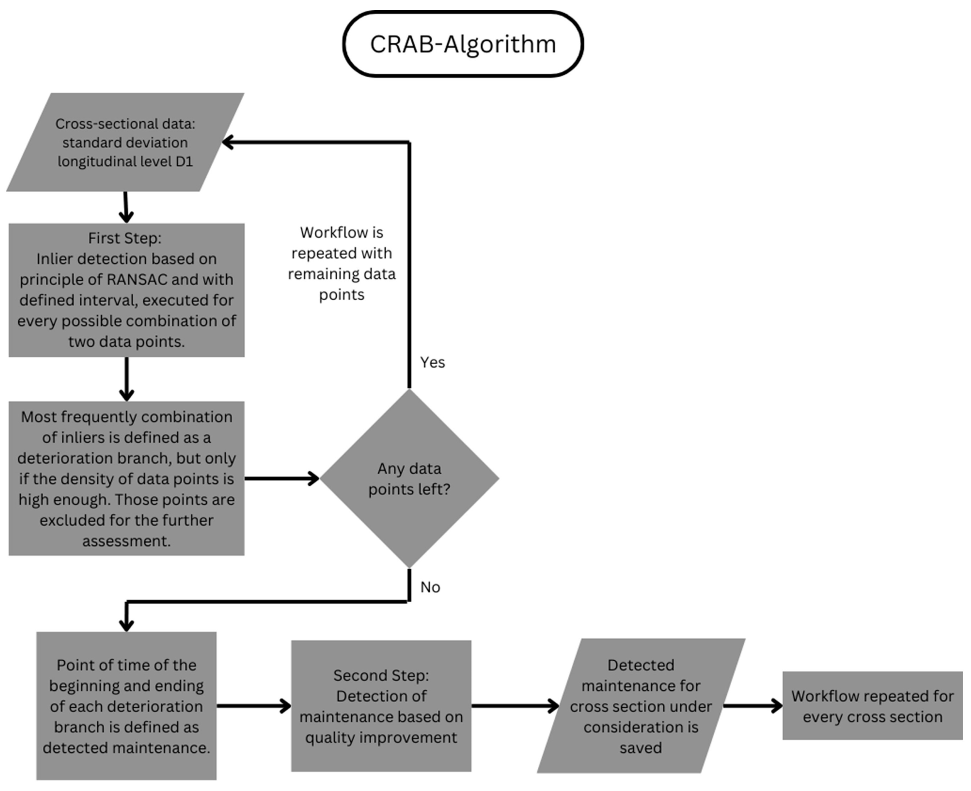 Infrastructures 09 00204 g009