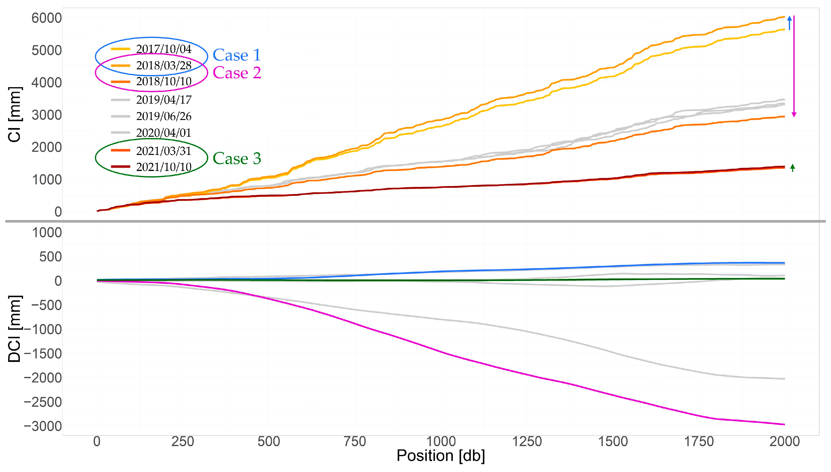 Infrastructures 09 00204 g010
