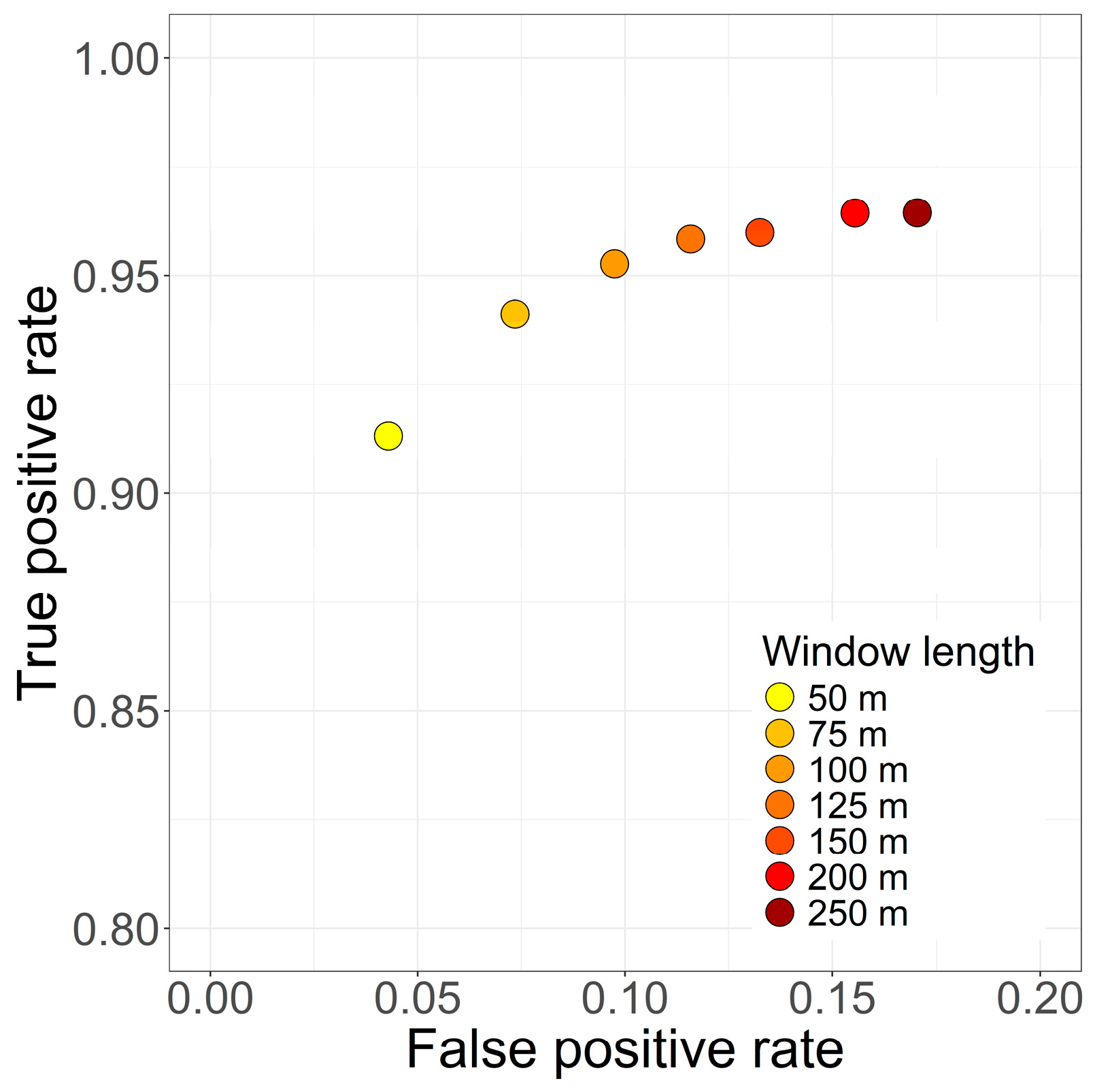 Infrastructures 09 00204 g011