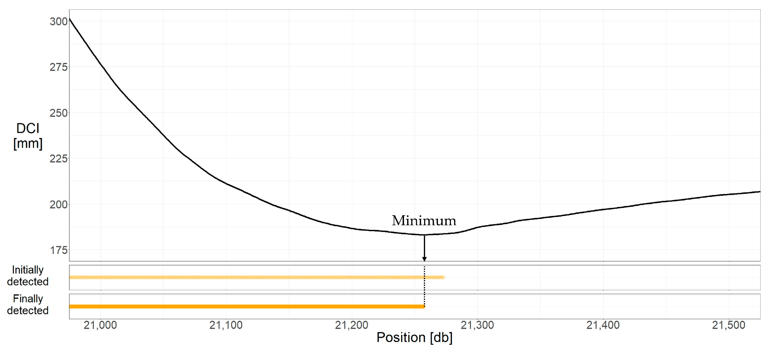 Infrastructures 09 00204 g012