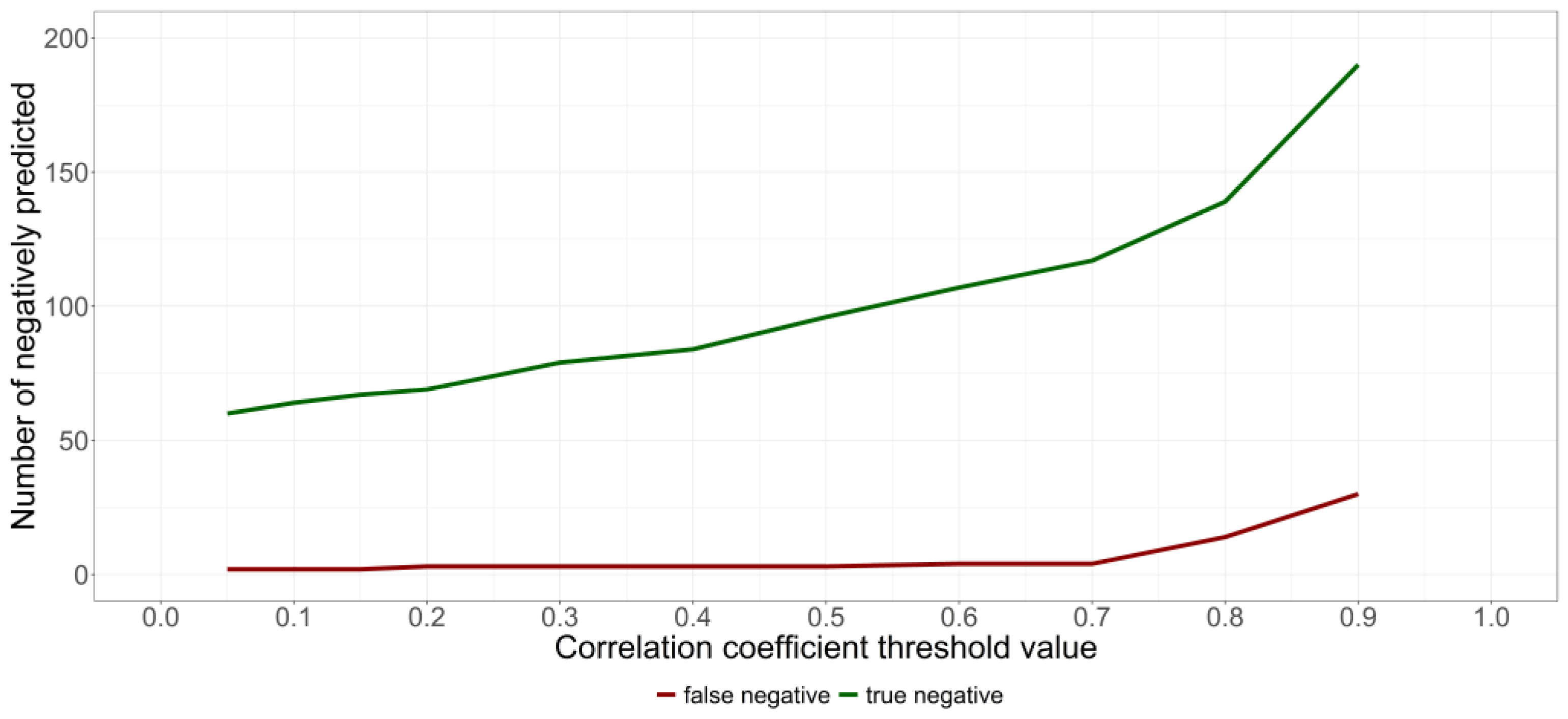 Infrastructures 09 00204 g013