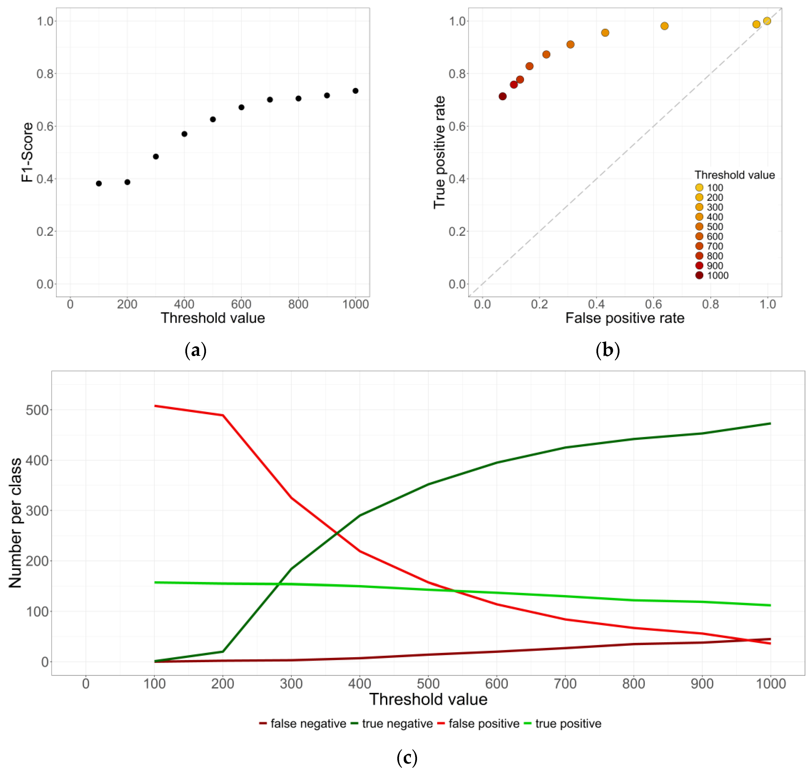 Infrastructures 09 00204 g014