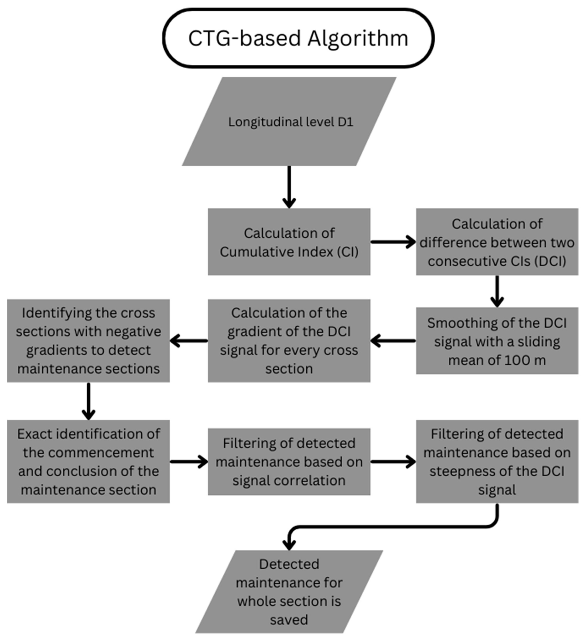 Infrastructures 09 00204 g015