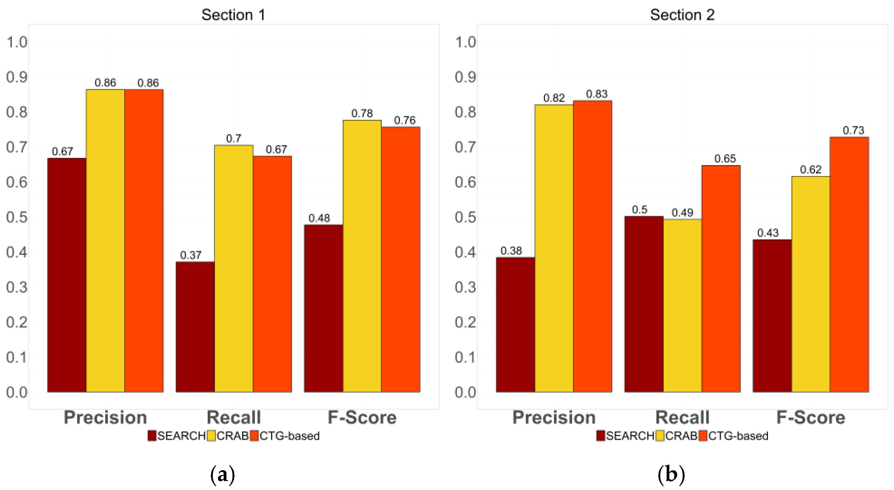 Infrastructures 09 00204 g016a