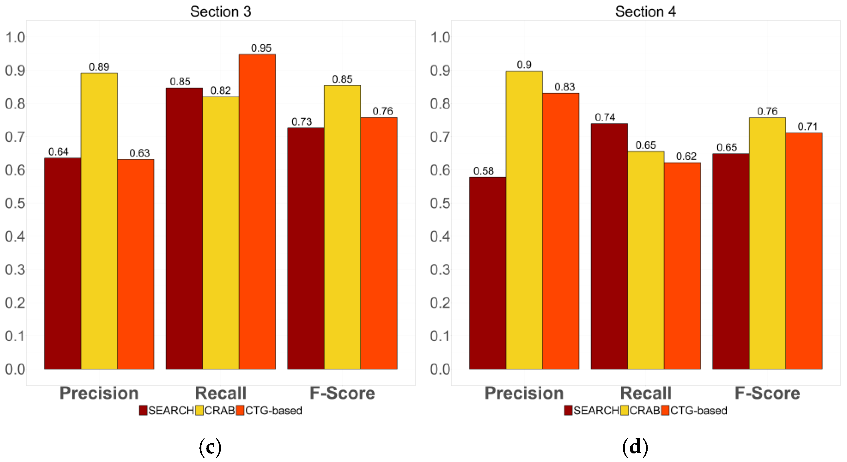 Infrastructures 09 00204 g016b