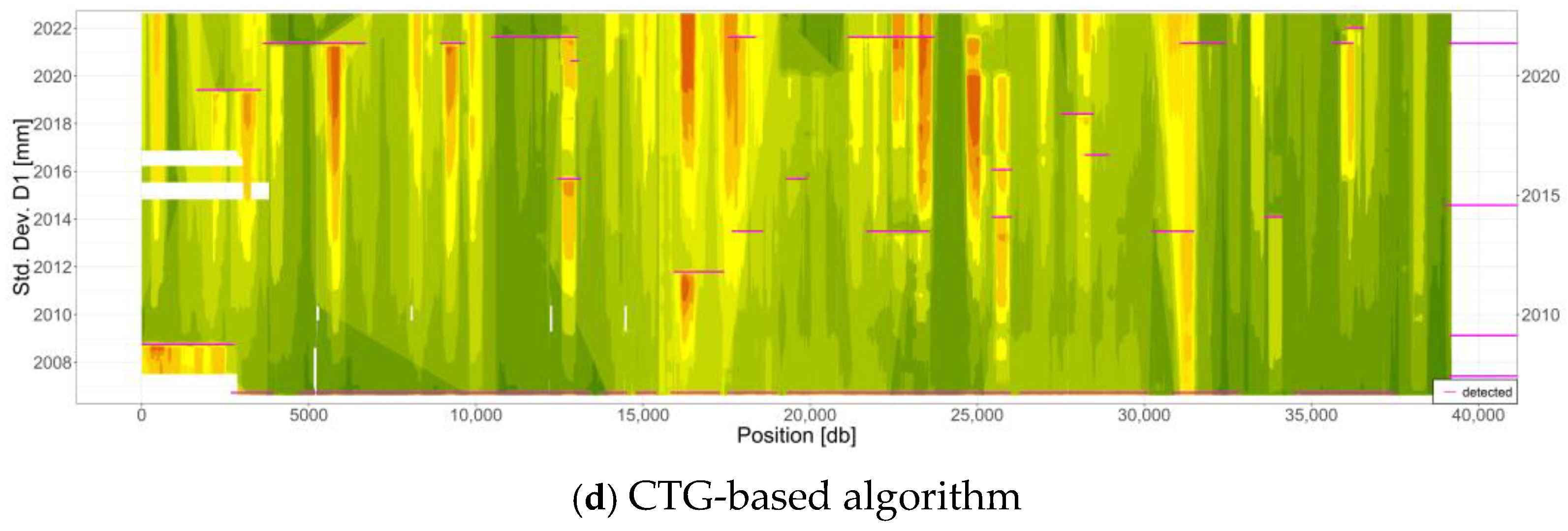 Infrastructures 09 00204 g018b