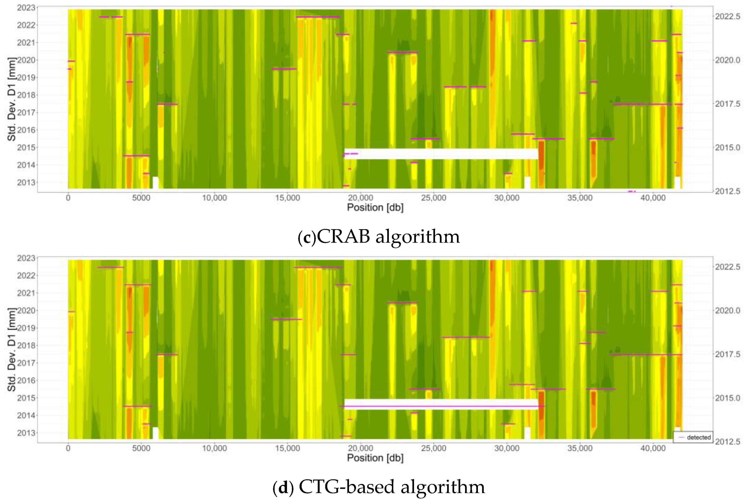 Infrastructures 09 00204 g019b