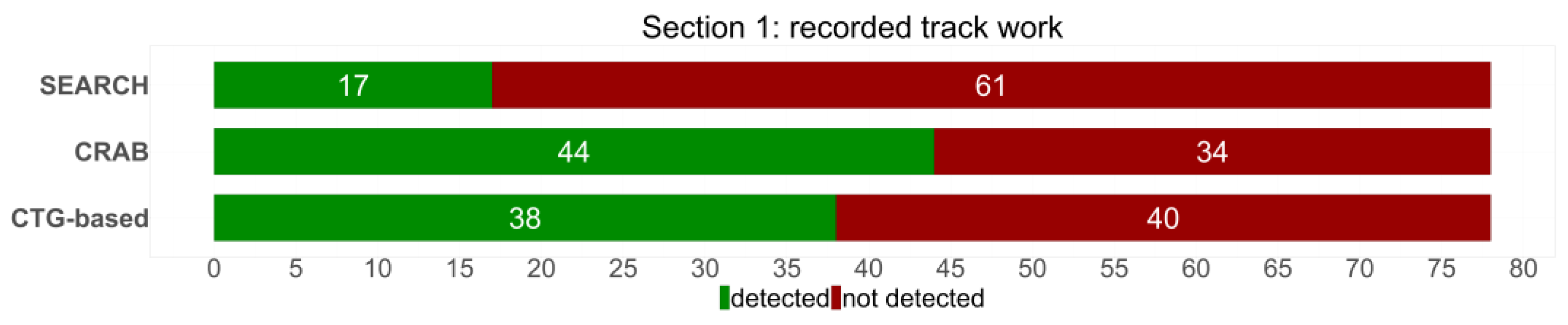 Infrastructures 09 00204 g020a