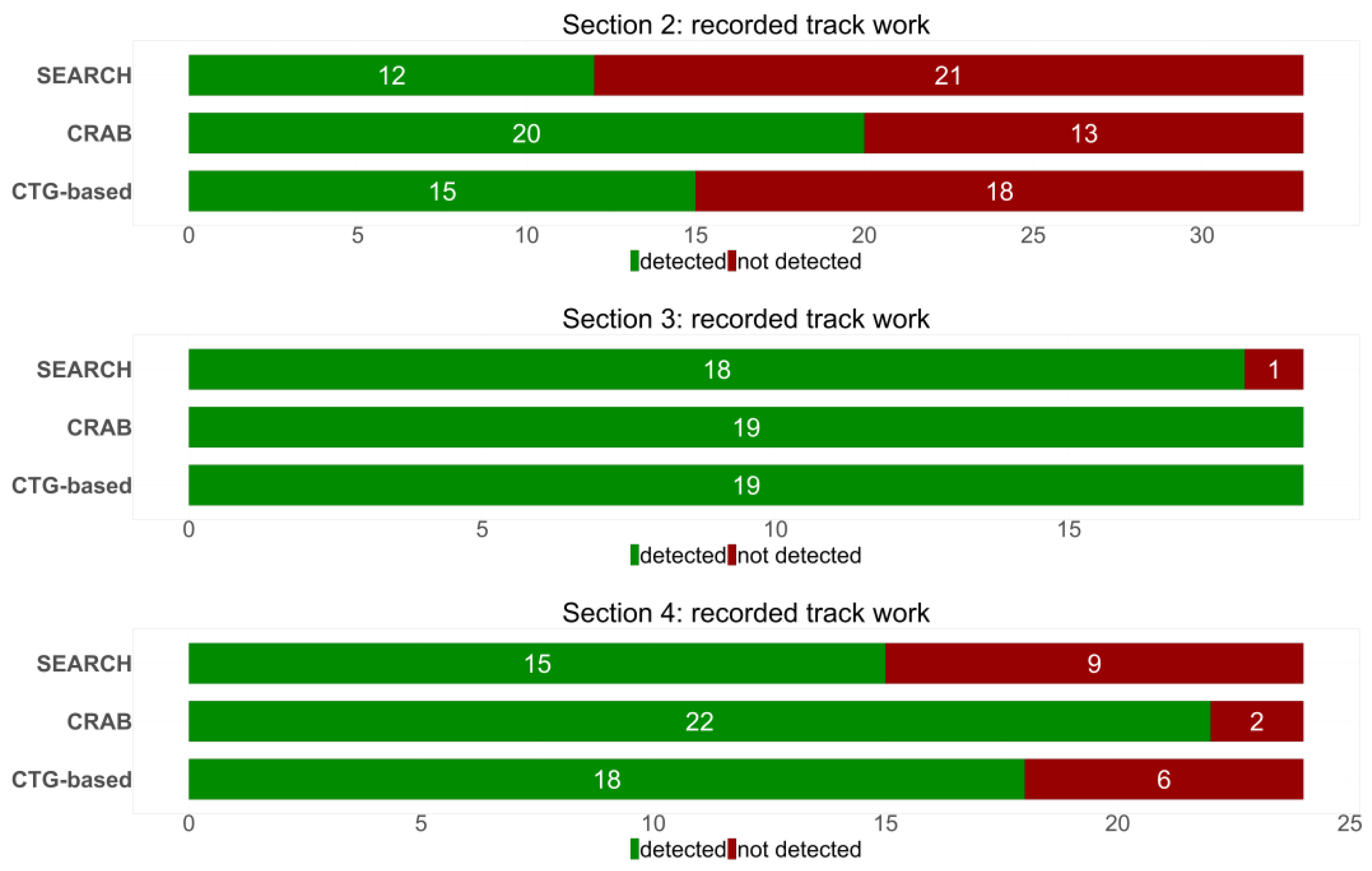 Infrastructures 09 00204 g020b