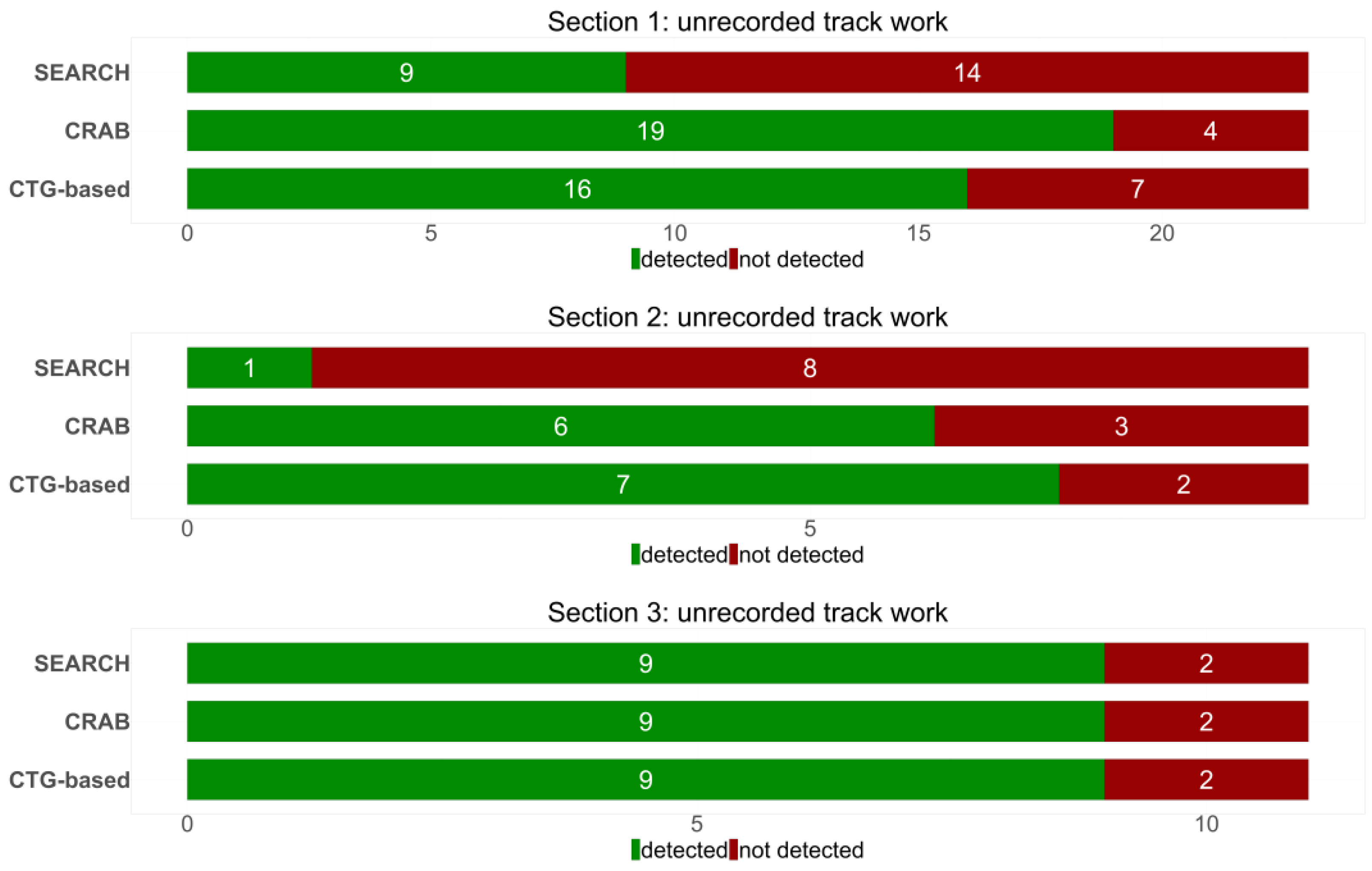 Infrastructures 09 00204 g021a