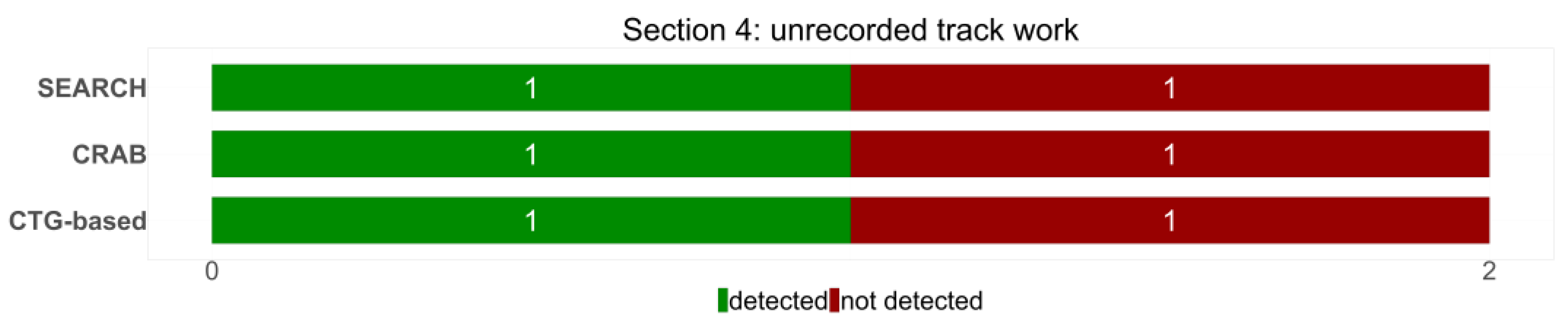 Infrastructures 09 00204 g021b