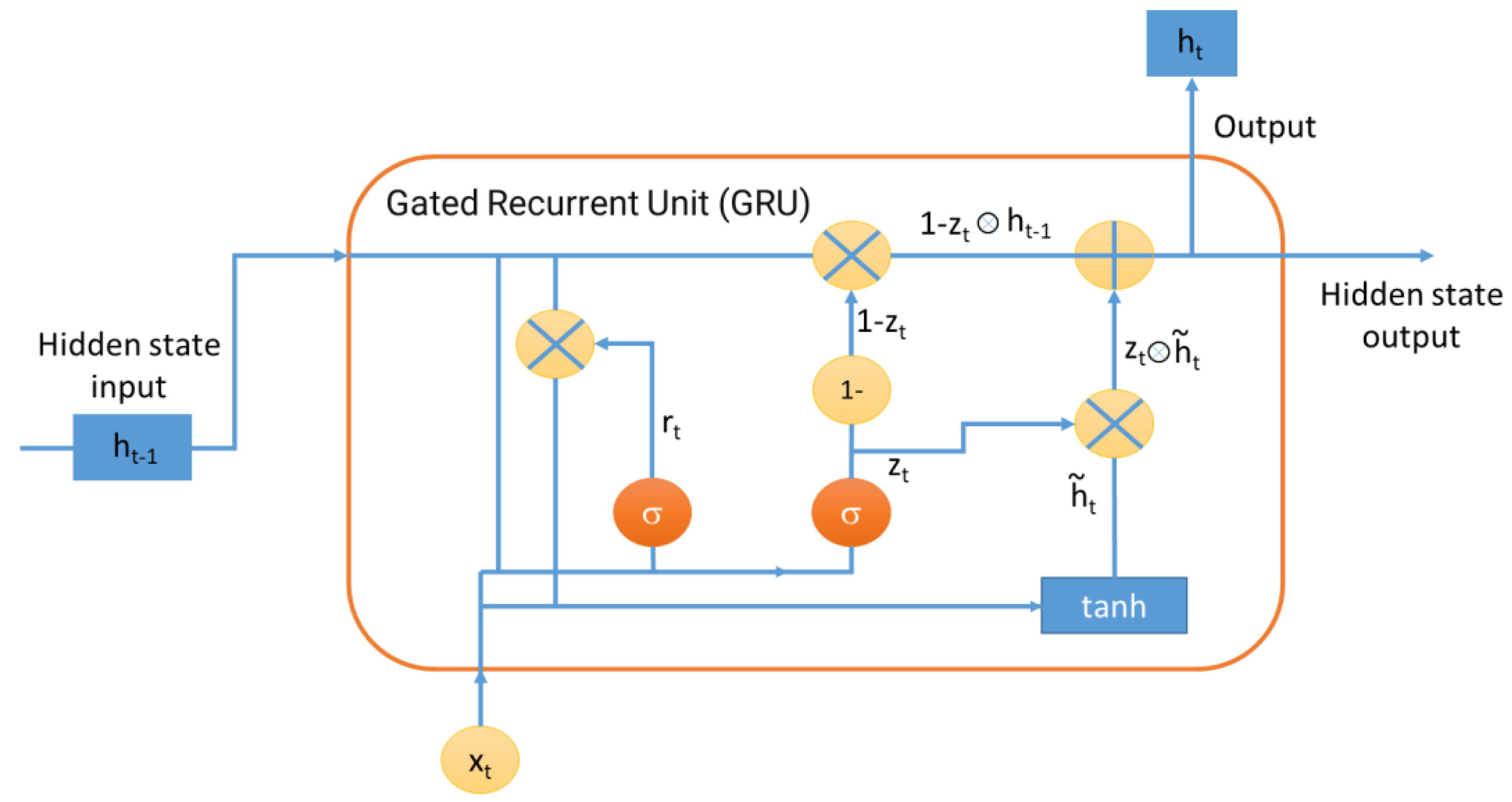 Infrastructures 09 00205 g002