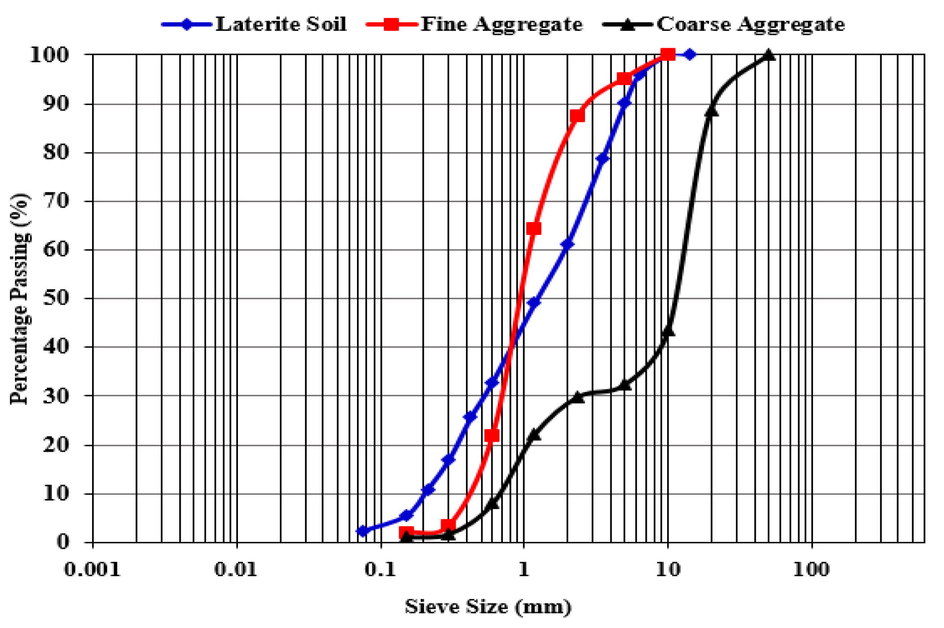 Infrastructures 09 00206 g001