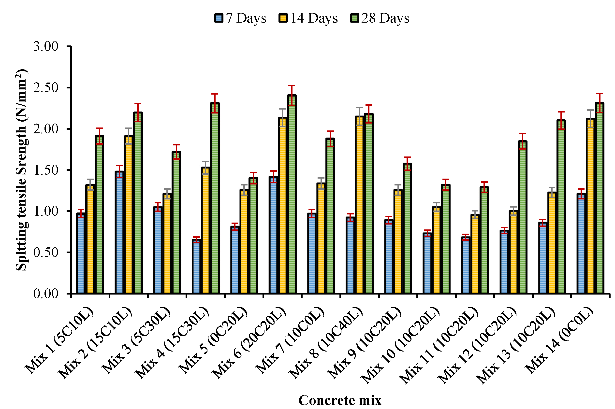 Infrastructures 09 00206 g007