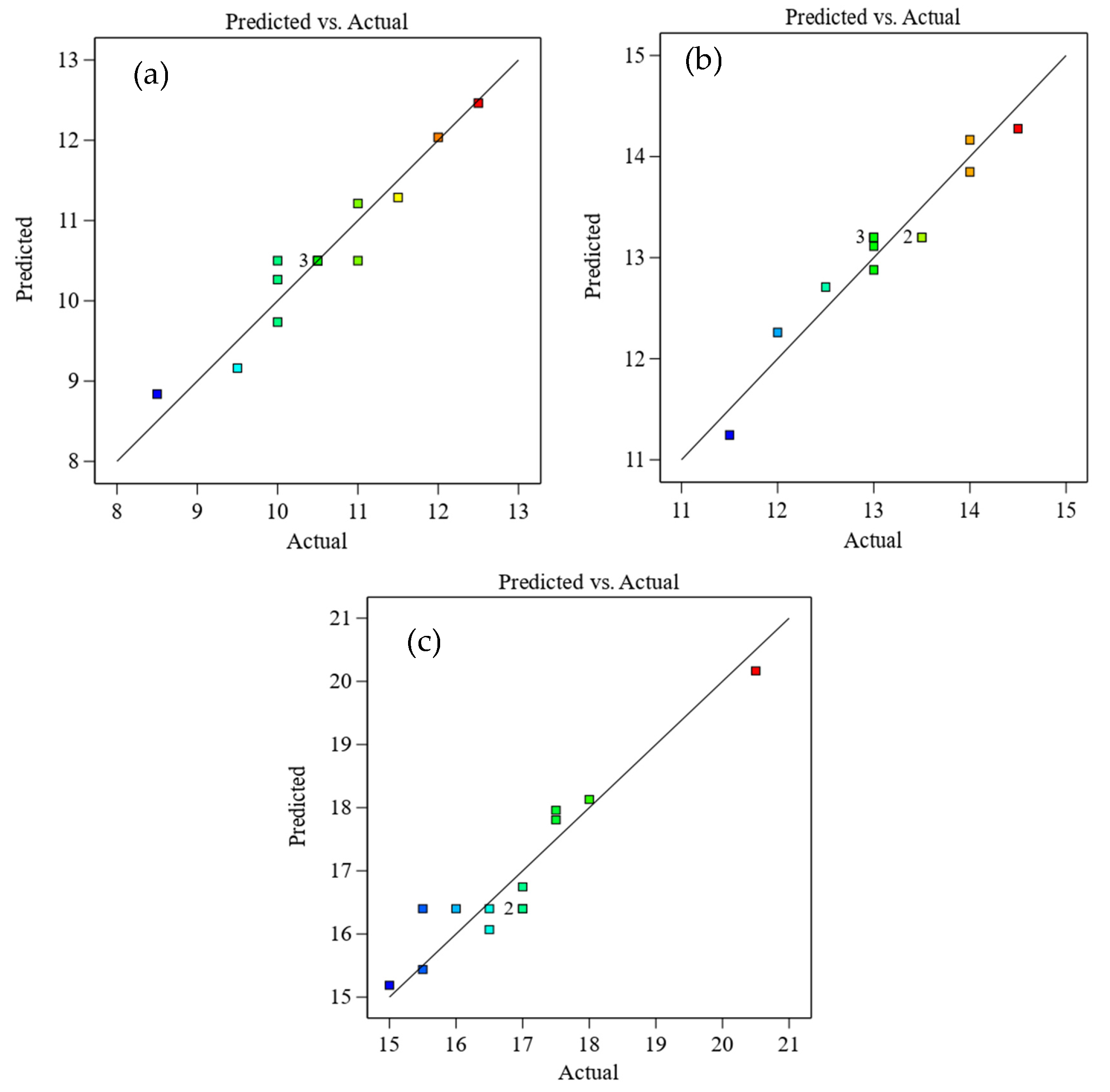 Infrastructures 09 00206 g008