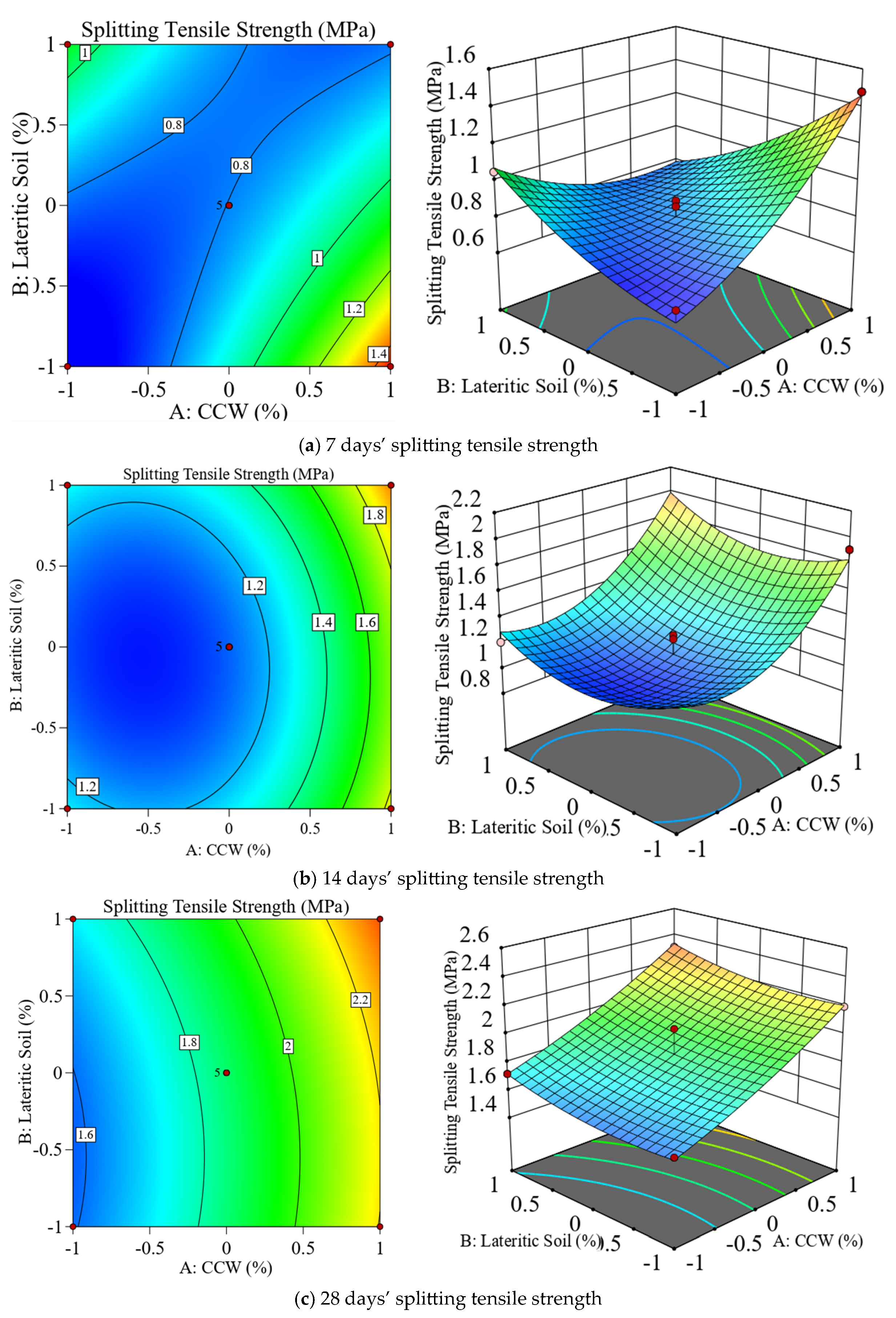 Infrastructures 09 00206 g011