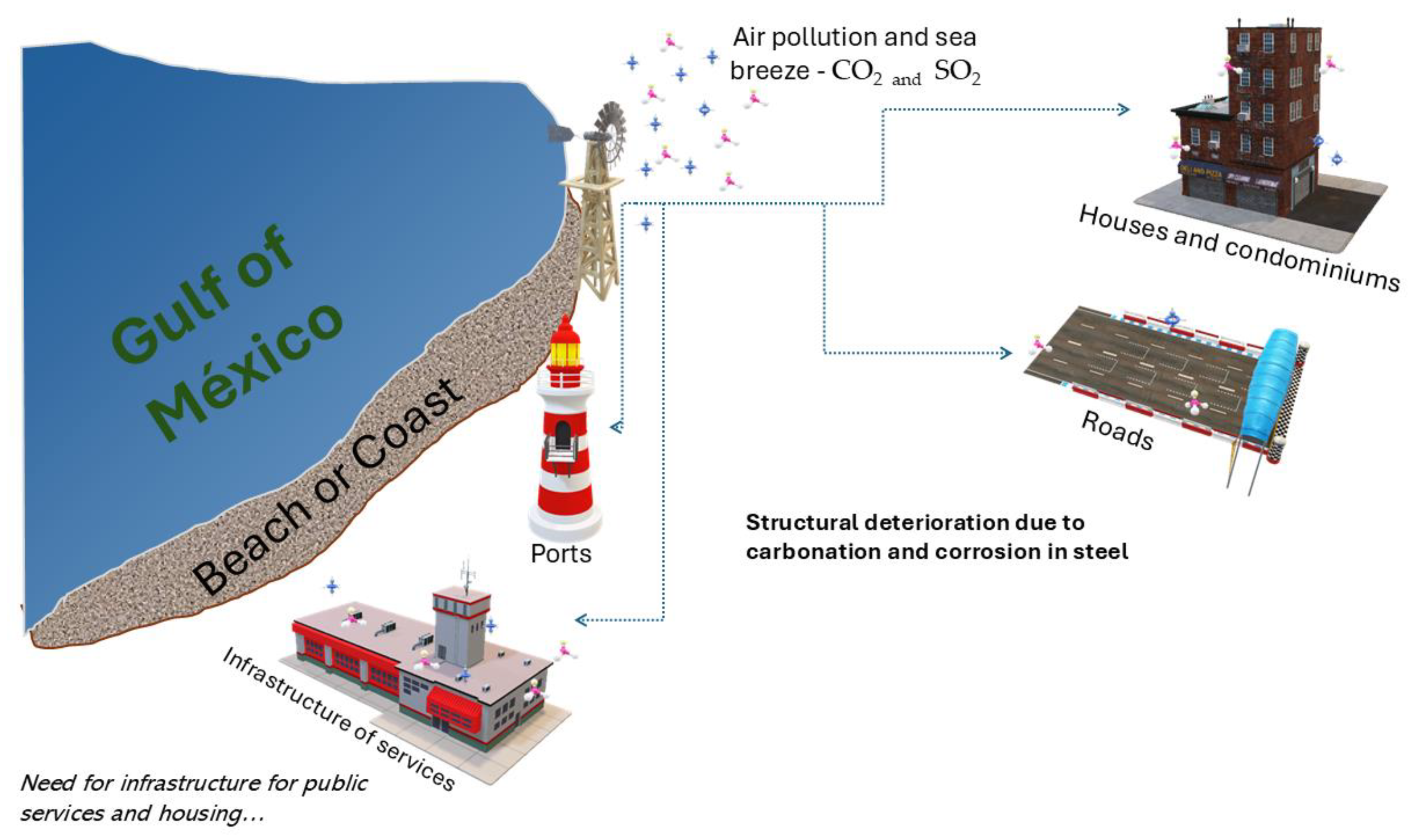 Infrastructures 09 00207 g001 Infrastructures 09 00207 g001
