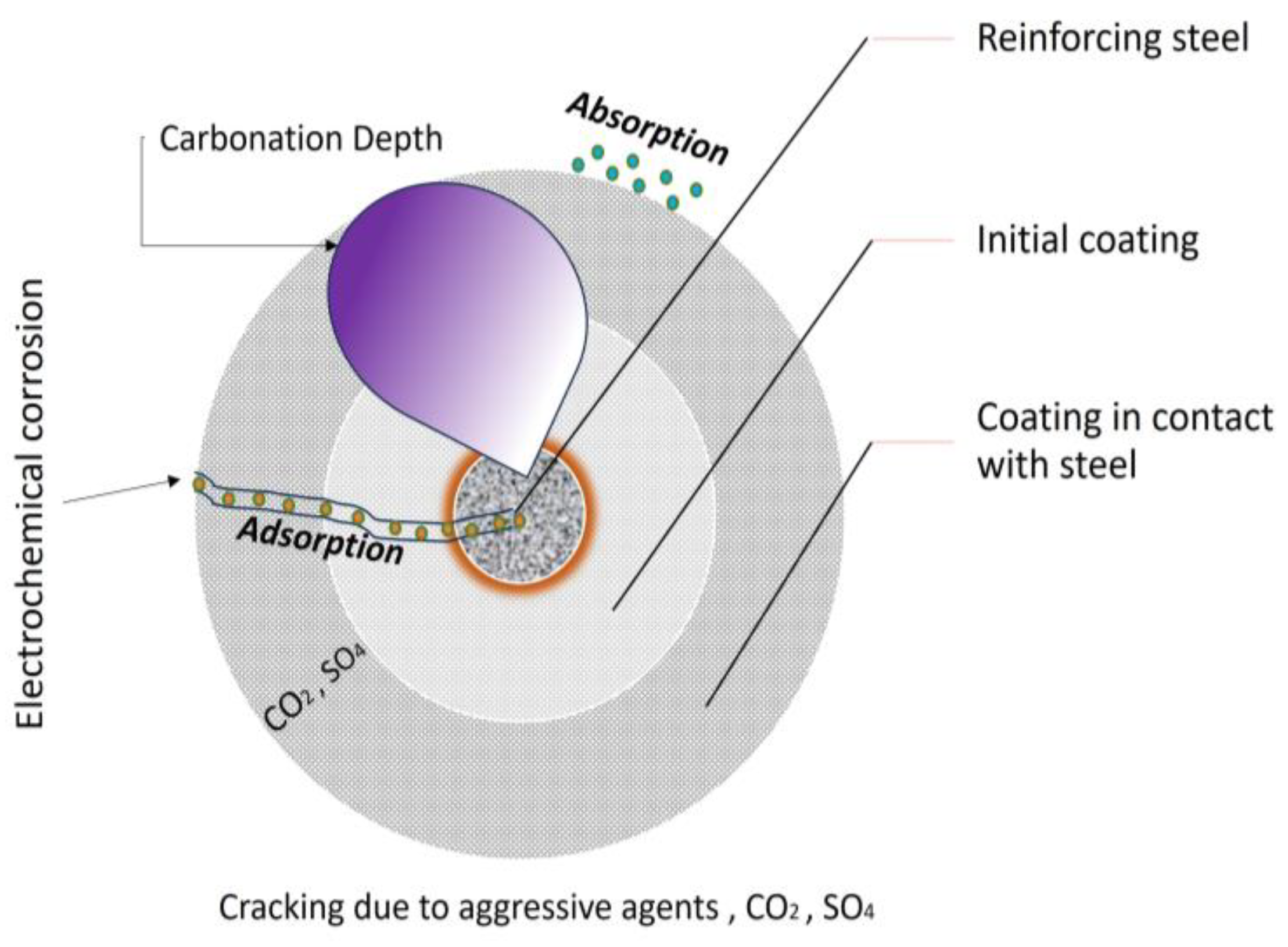 Infrastructures 09 00207 g002 Infrastructures 09 00207 g002