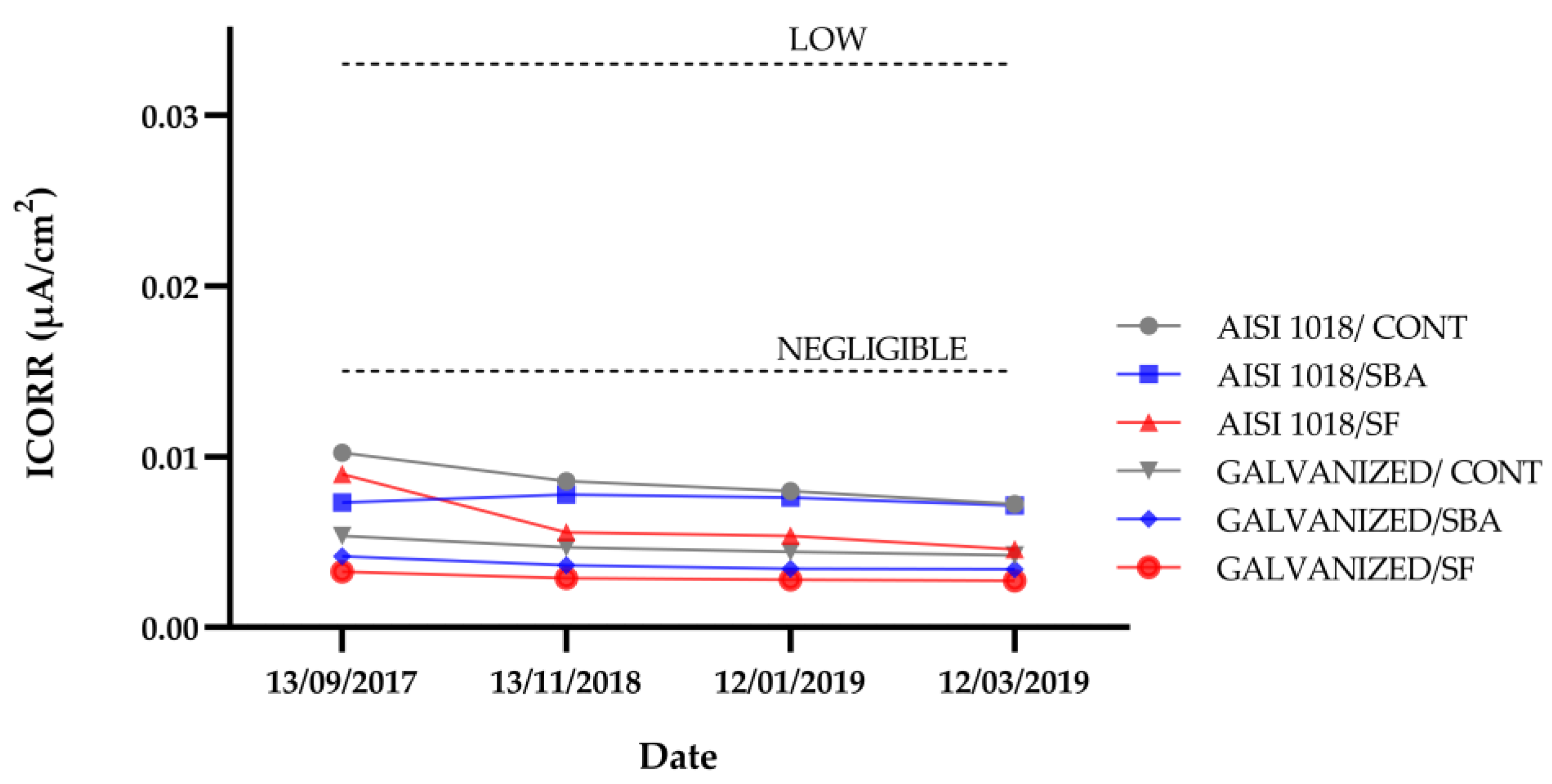Infrastructures 09 00207 g005 Infrastructures 09 00207 g005