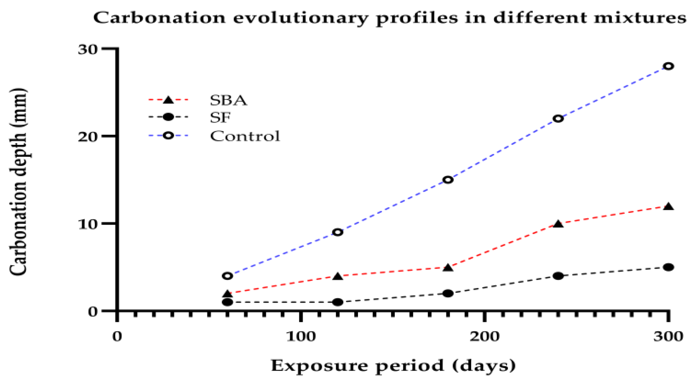 Infrastructures 09 00207 g007 Infrastructures 09 00207 g007