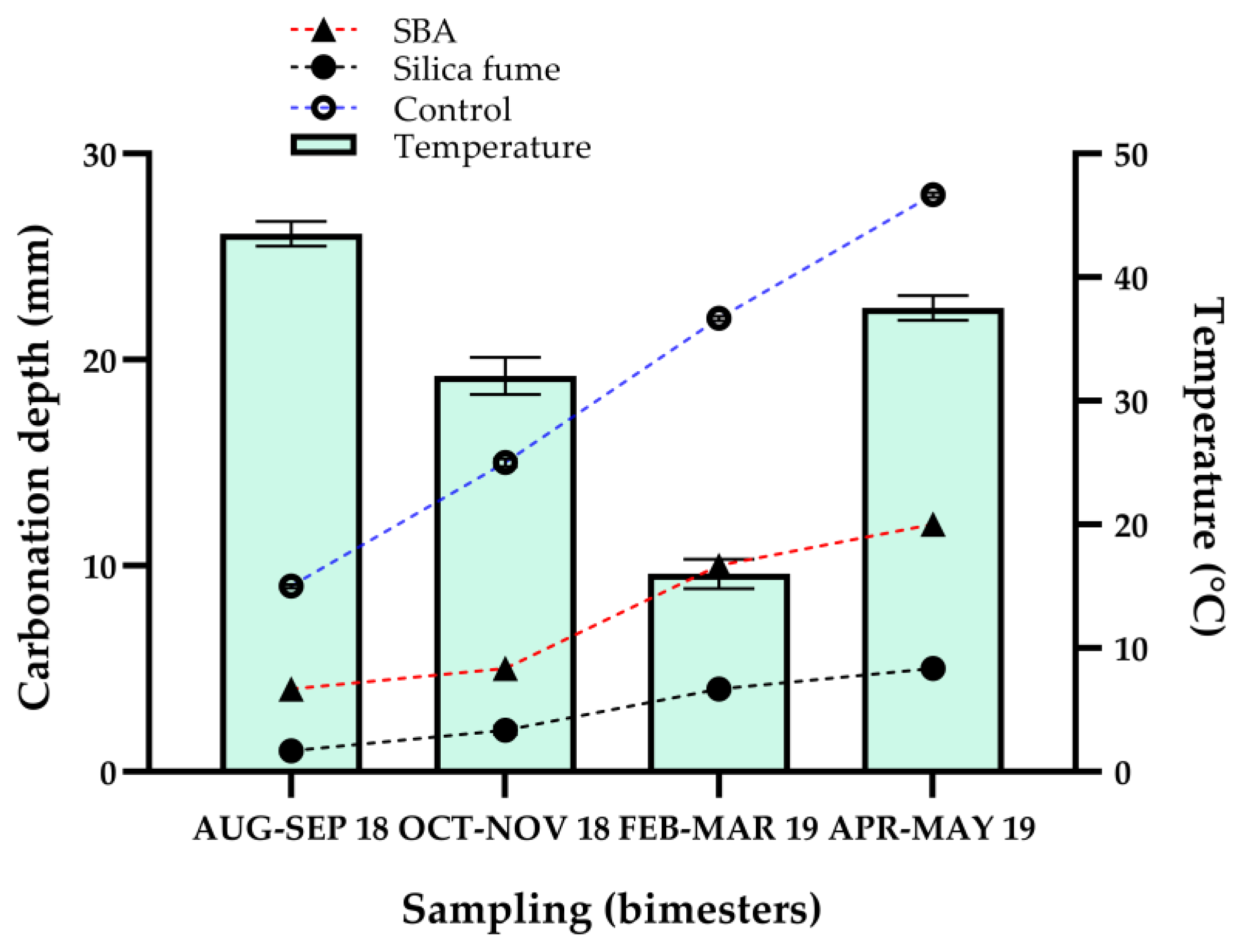 Infrastructures 09 00207 g009 Infrastructures 09 00207 g009