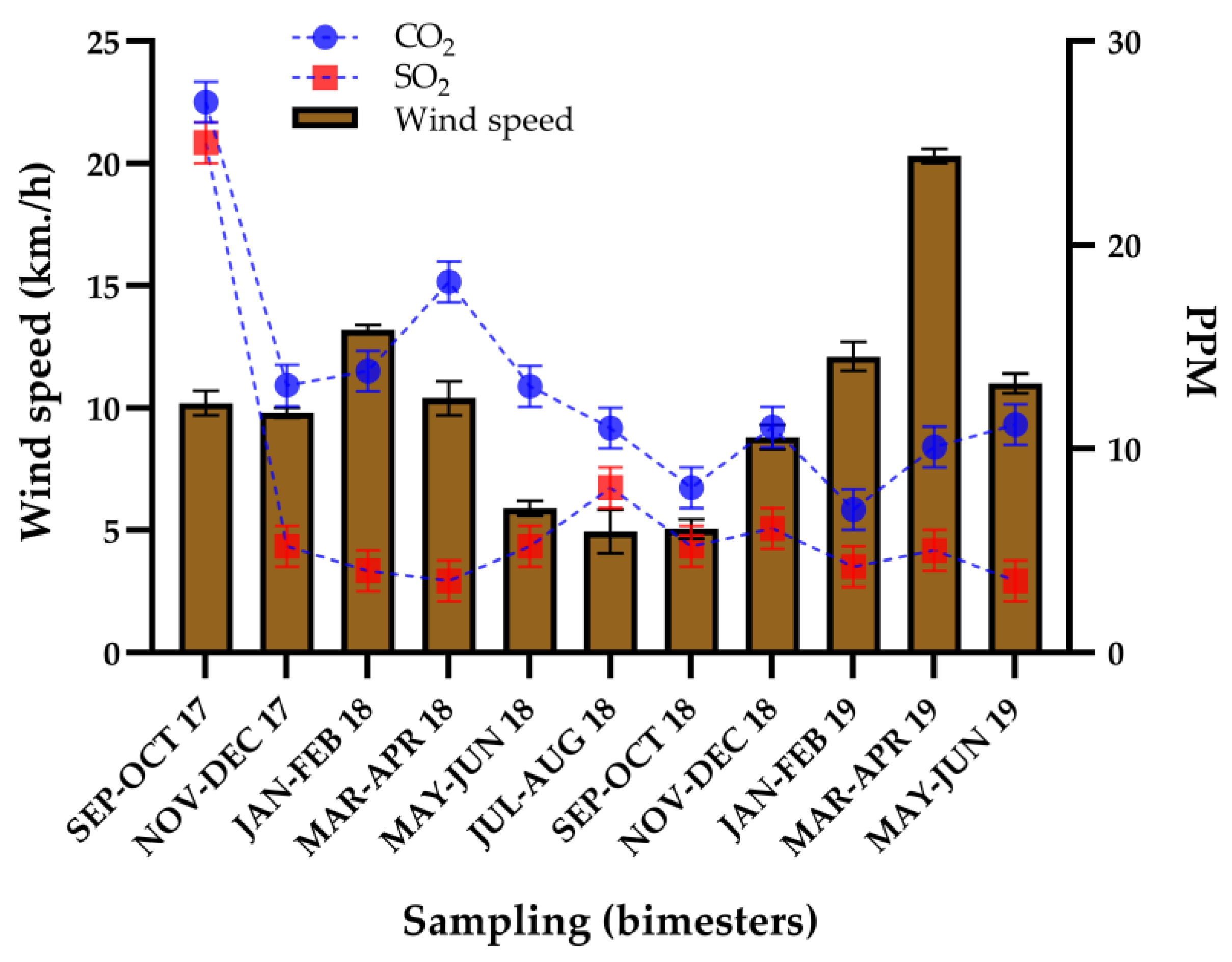 Infrastructures 09 00207 g010 Infrastructures 09 00207 g010