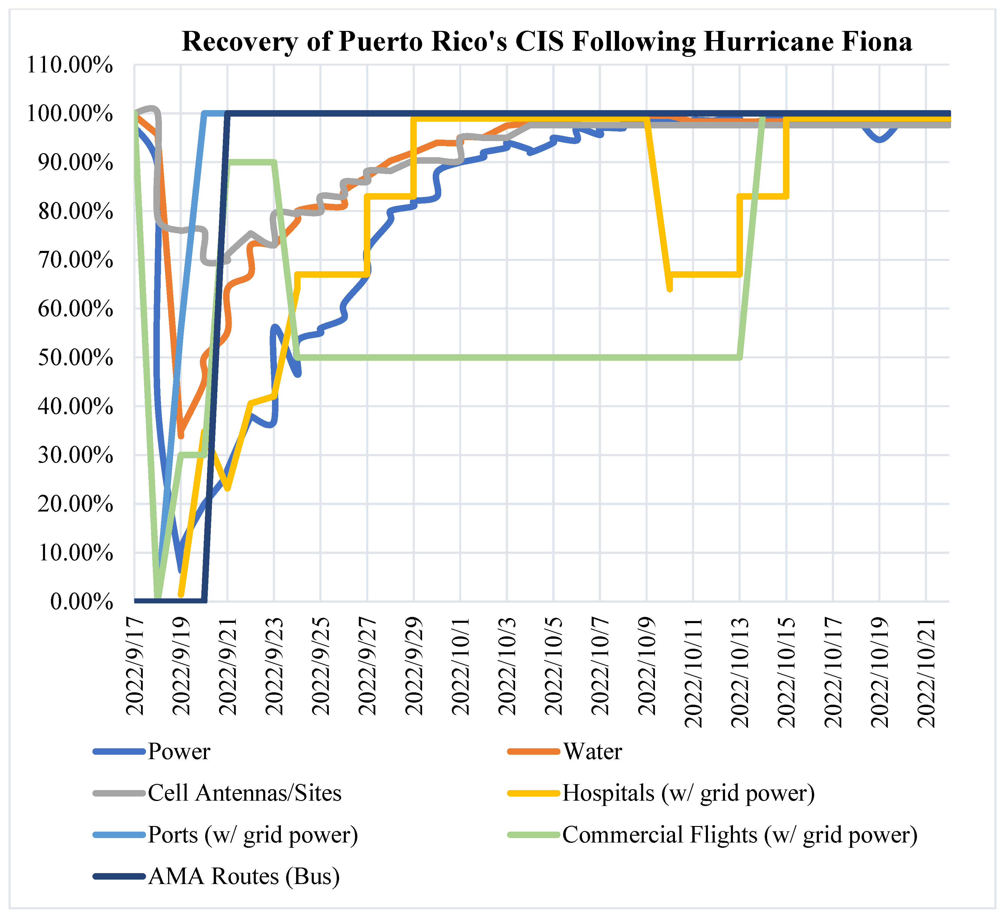 Infrastructures 09 00208 g005
