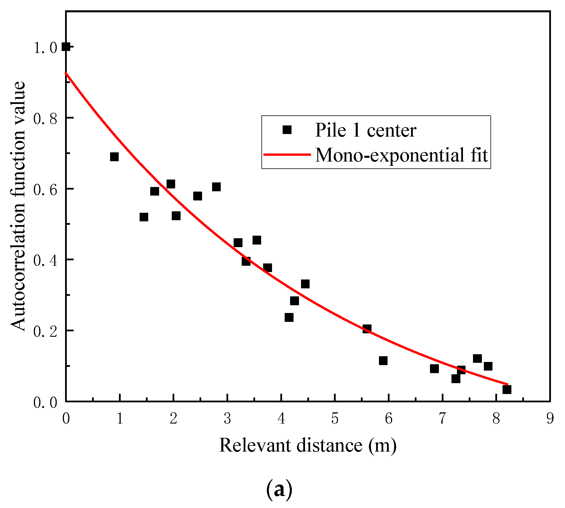 Infrastructures 09 00209 g005a