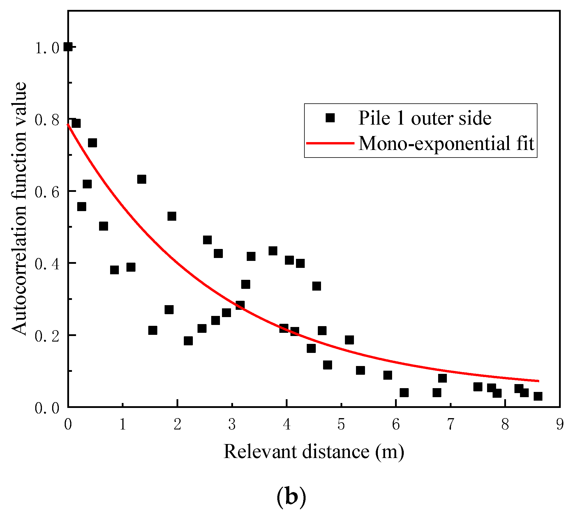 Infrastructures 09 00209 g005b