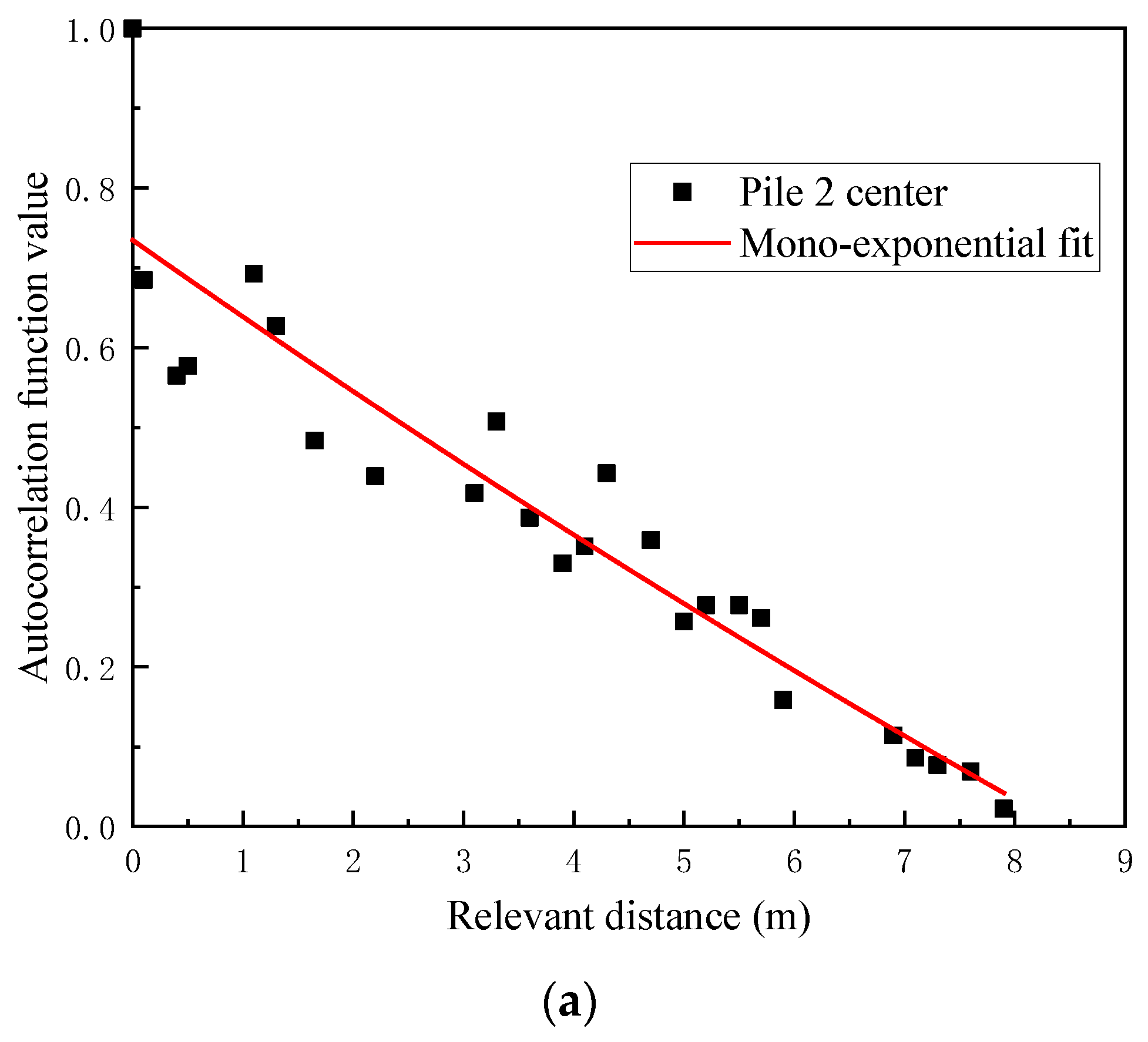 Infrastructures 09 00209 g006a