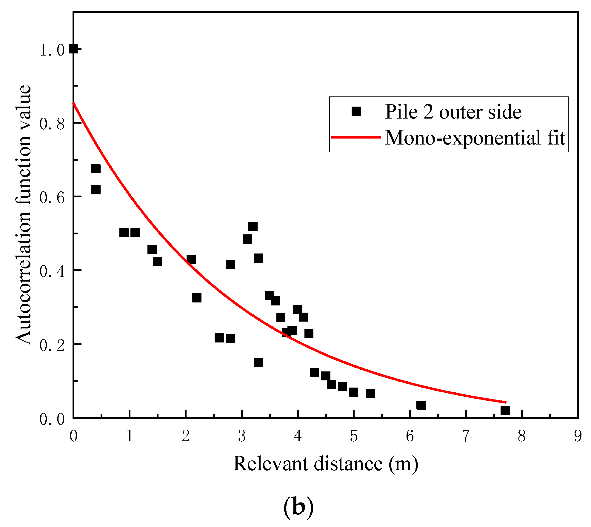 Infrastructures 09 00209 g006b
