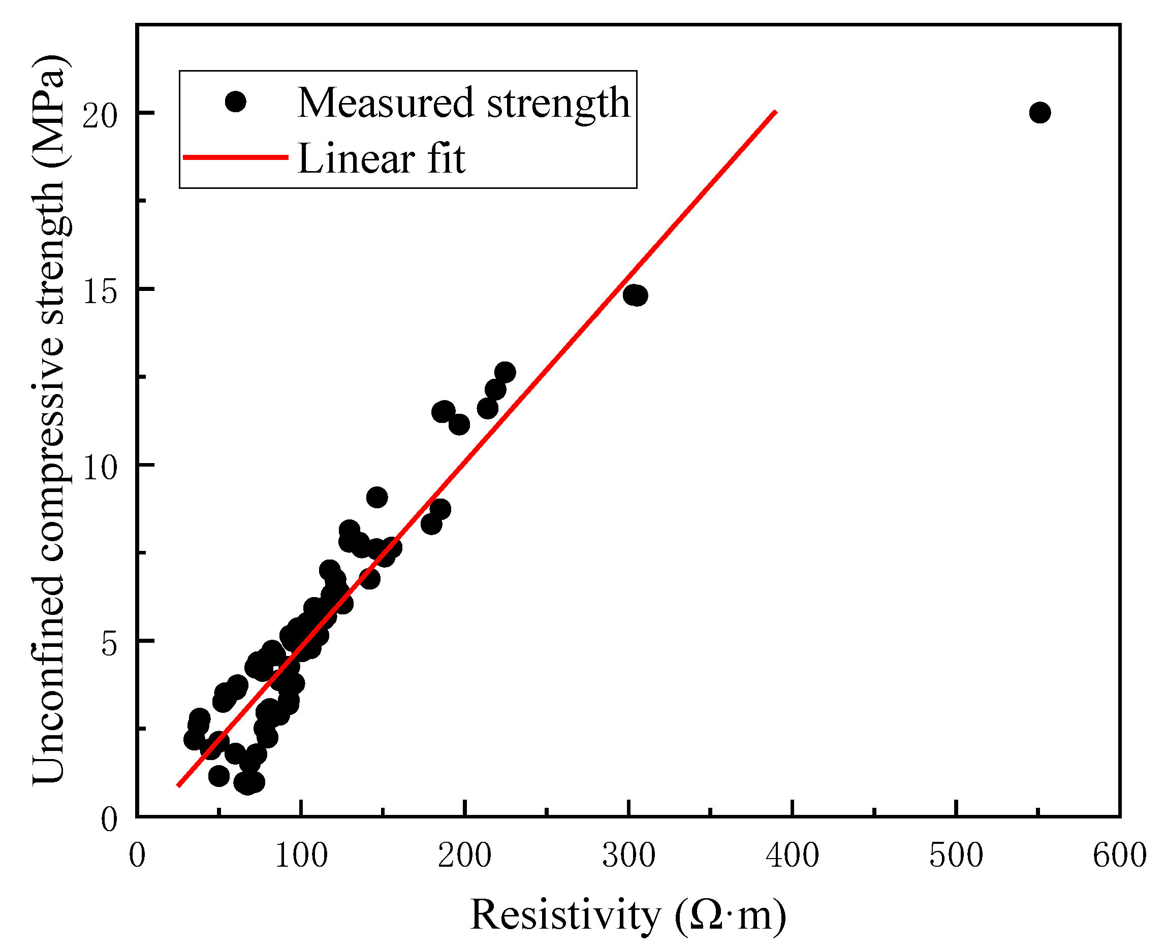 Infrastructures 09 00209 g008