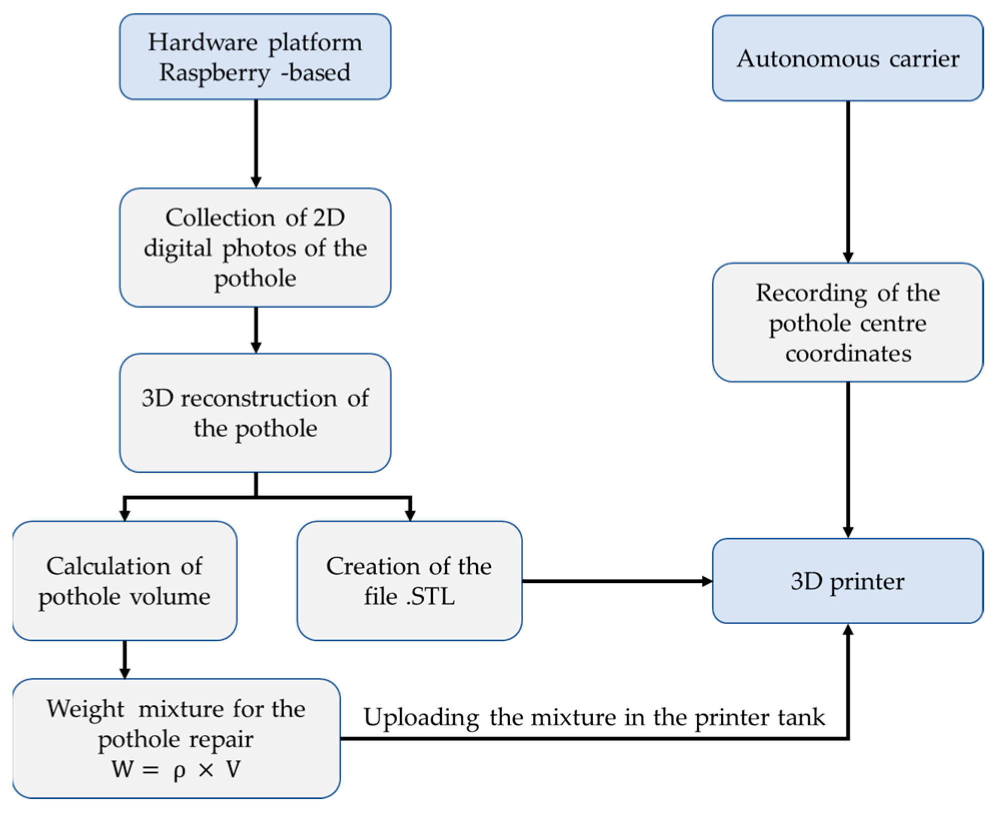 Infrastructures 09 00210 g007