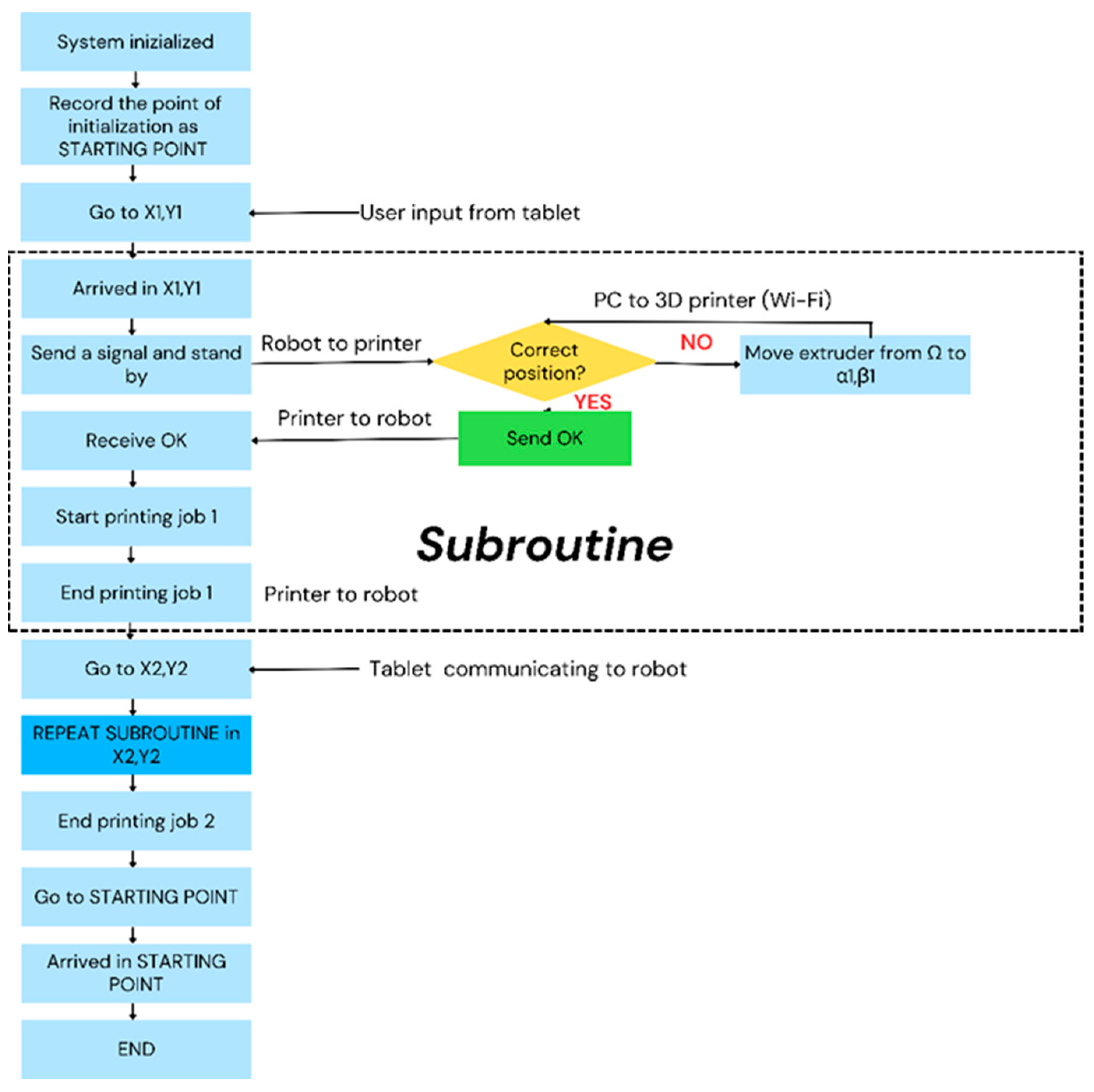 Infrastructures 09 00210 g010