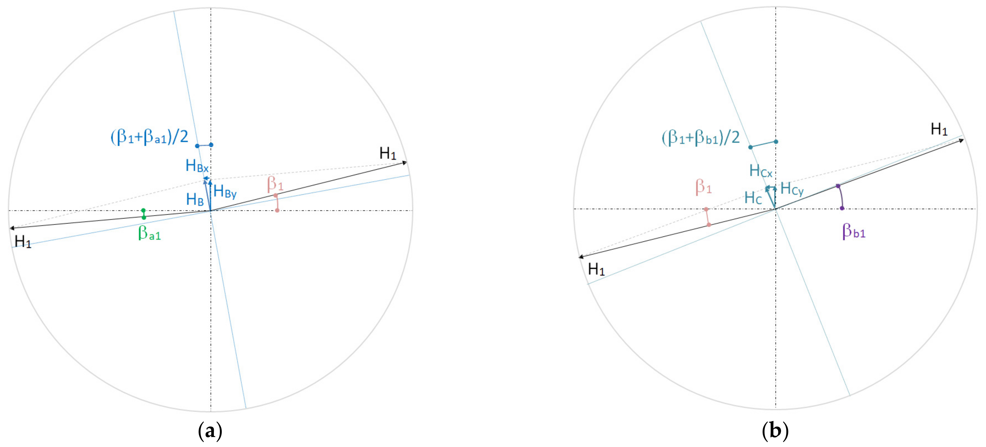 Infrastructures 09 00211 g003