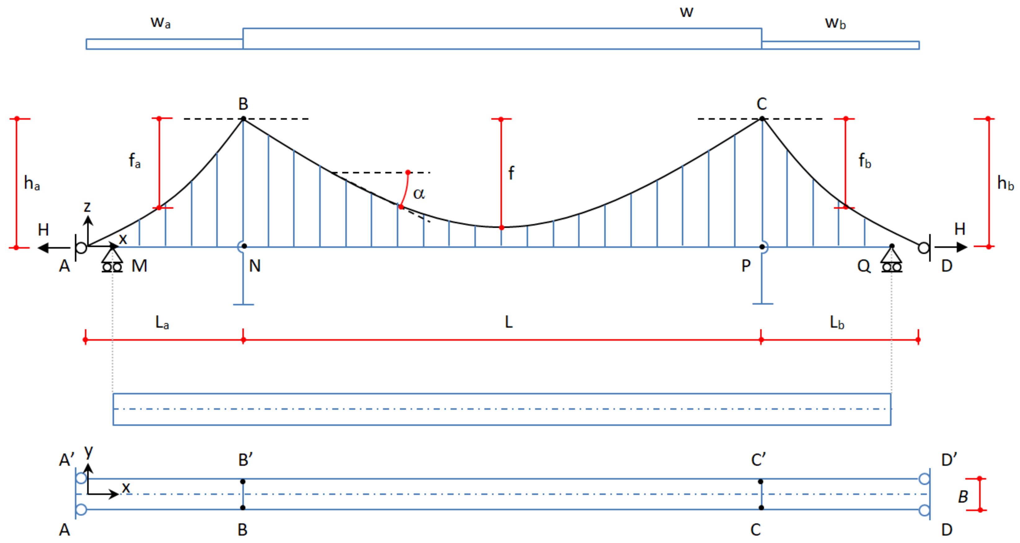 Infrastructures 09 00211 g004