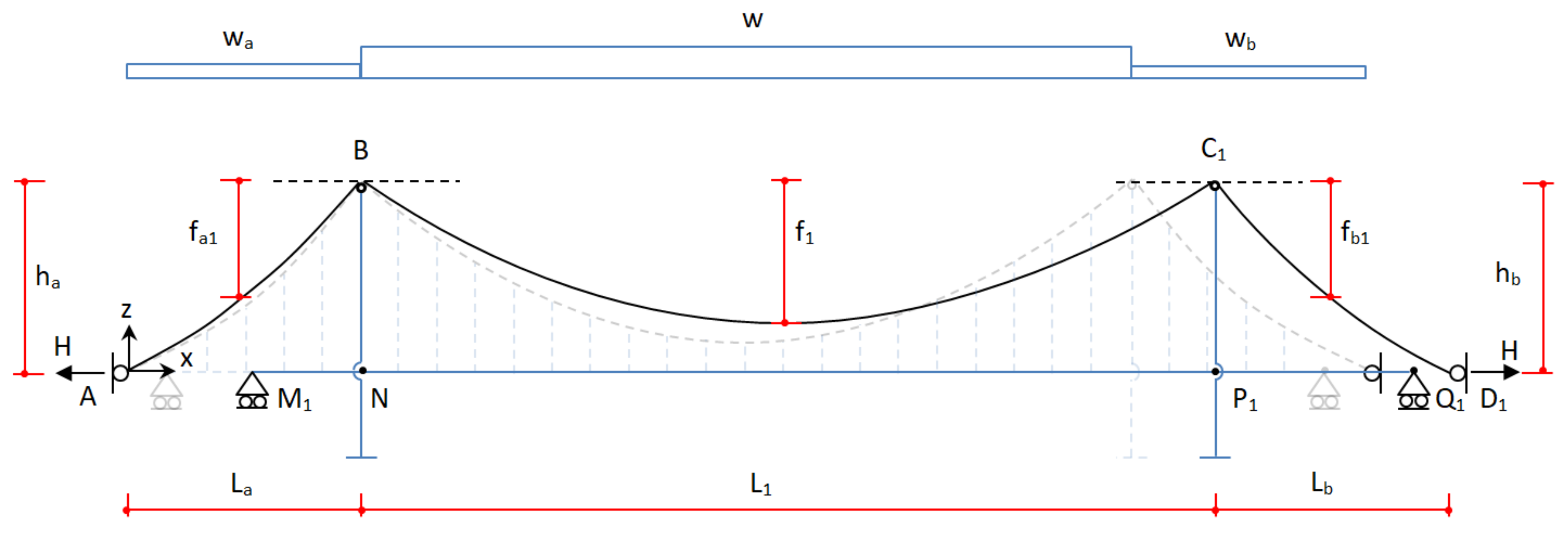Infrastructures 09 00211 g007