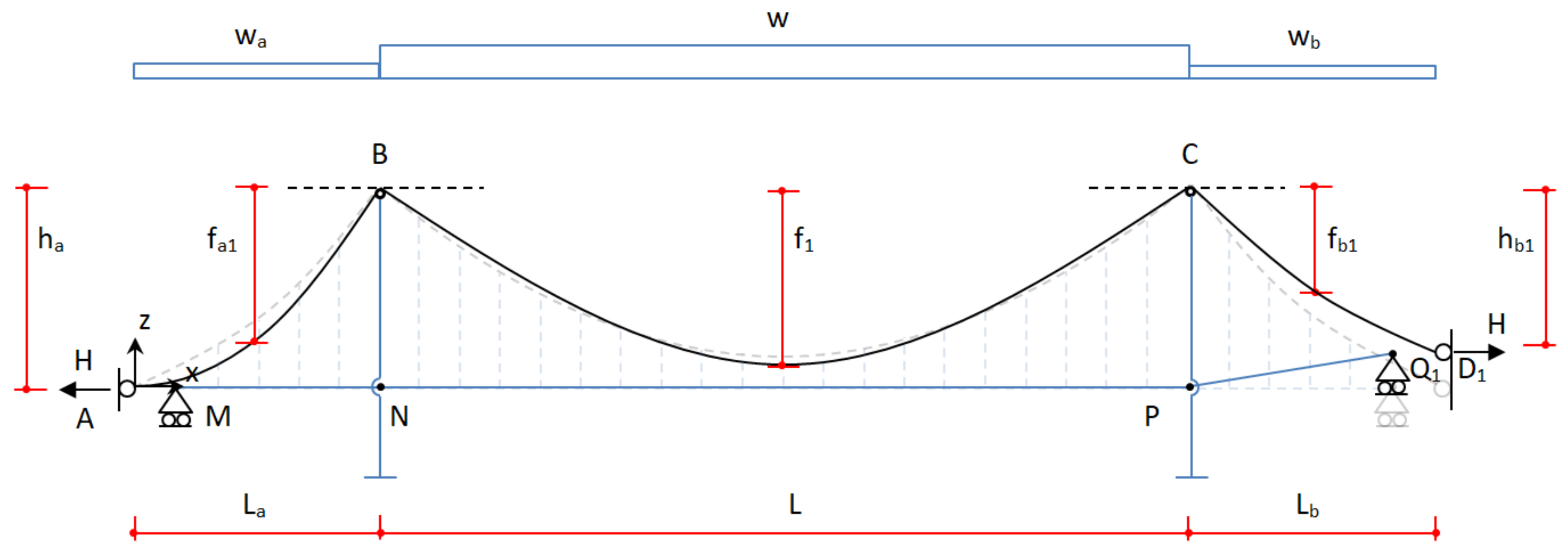 Infrastructures 09 00211 g009