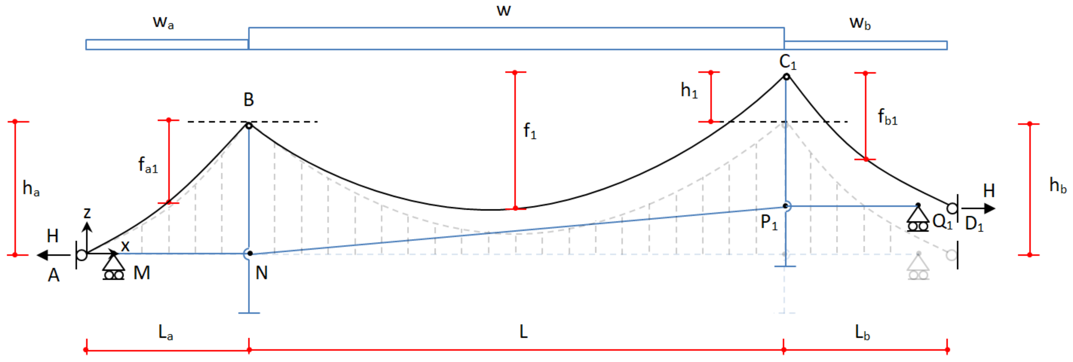 Infrastructures 09 00211 g011